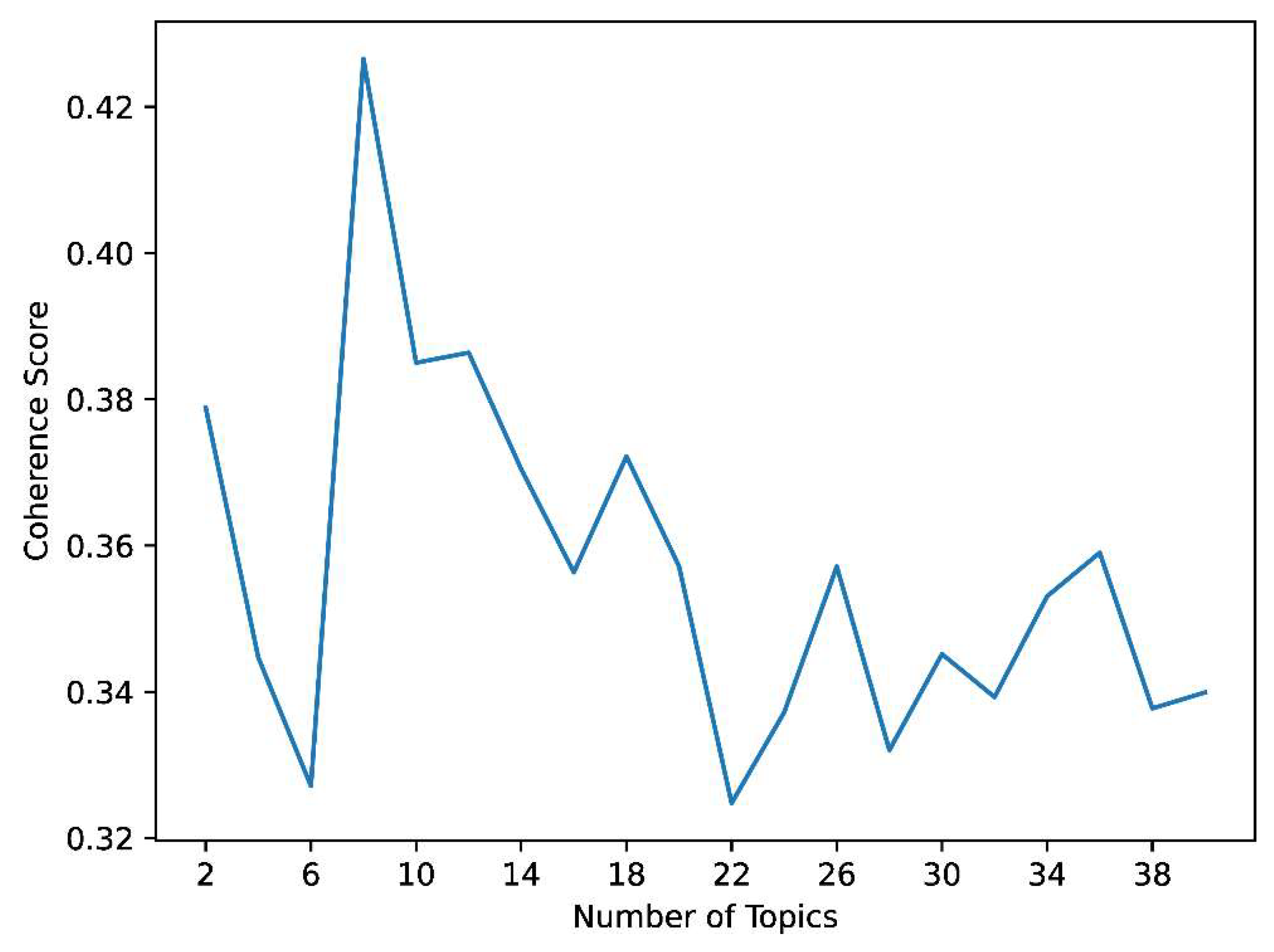 Information 16 01096 g002 Information 16 01096 g002
