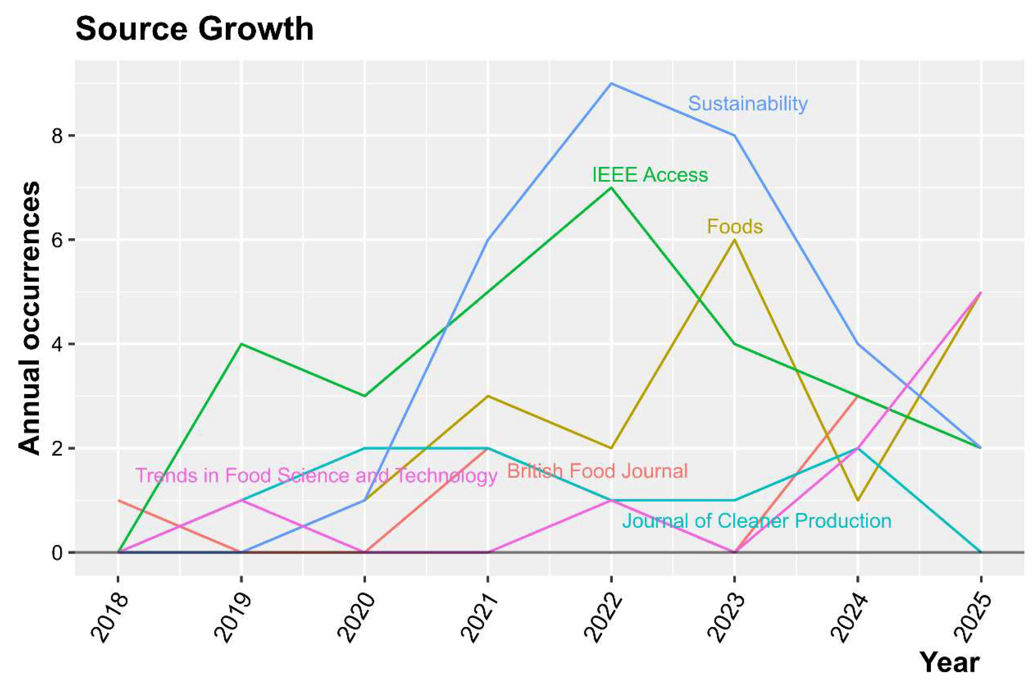 Information 16 01096 g005 Information 16 01096 g005