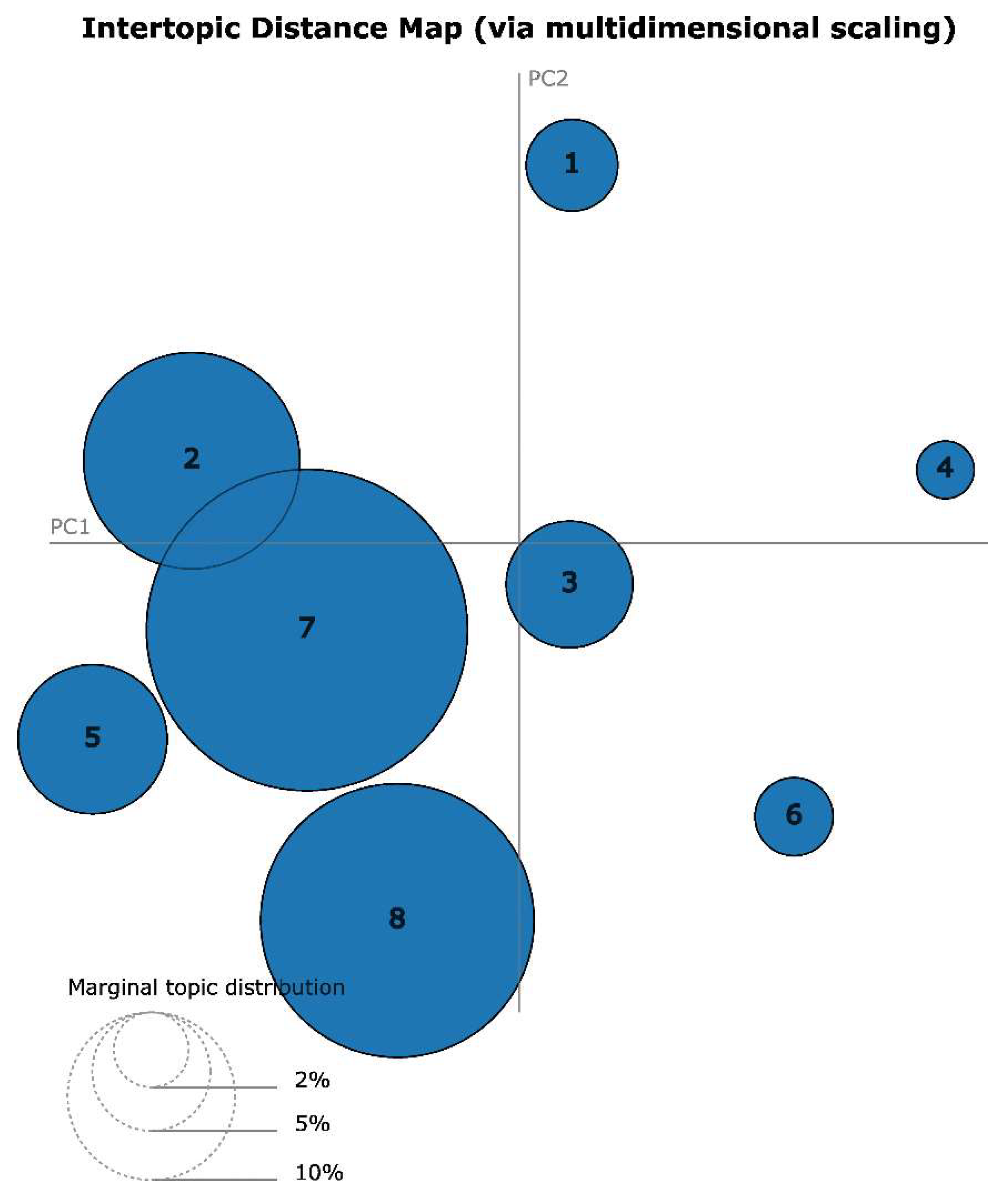Information 16 01096 g006 Information 16 01096 g006