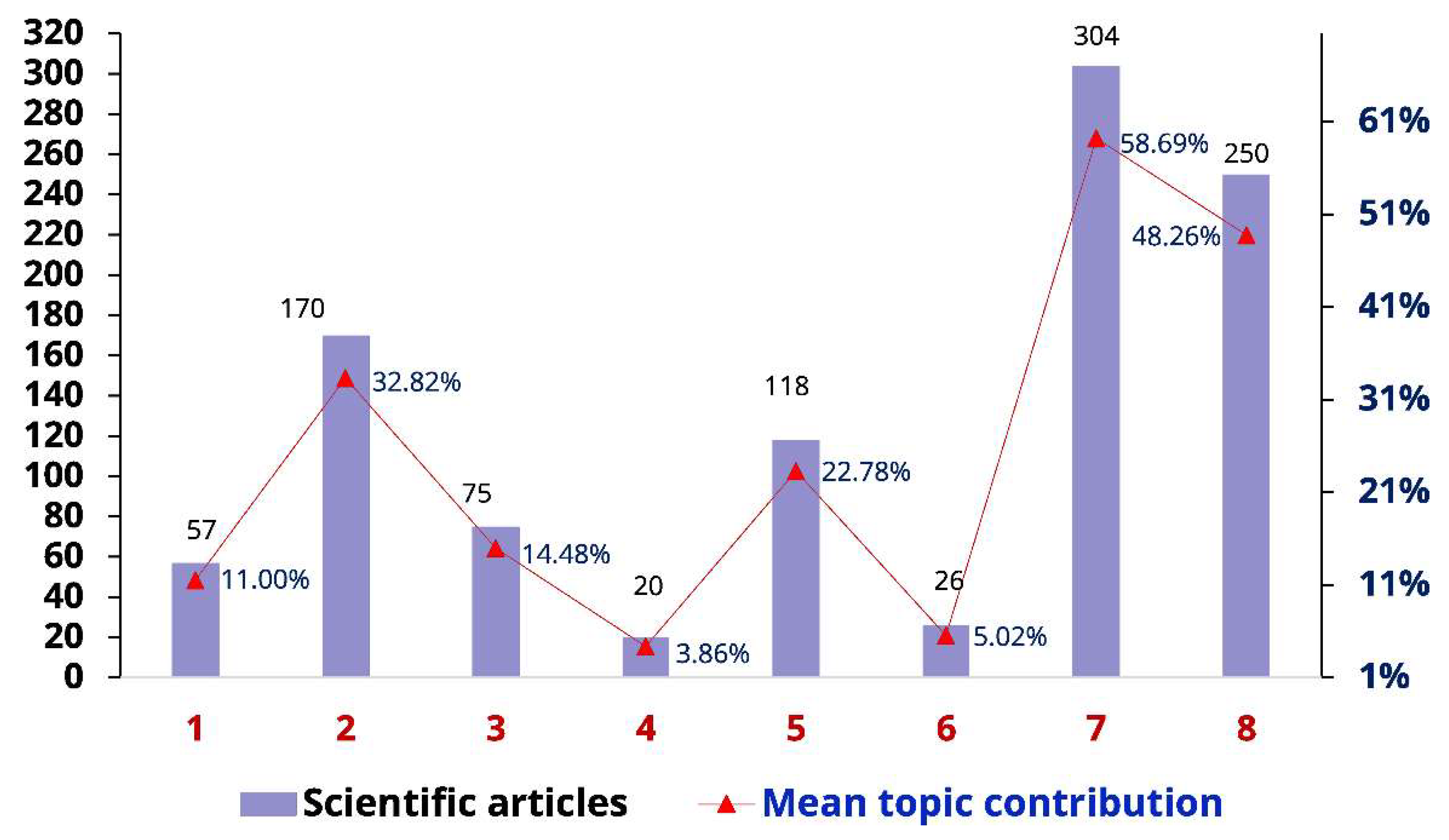 Information 16 01096 g007 Information 16 01096 g007