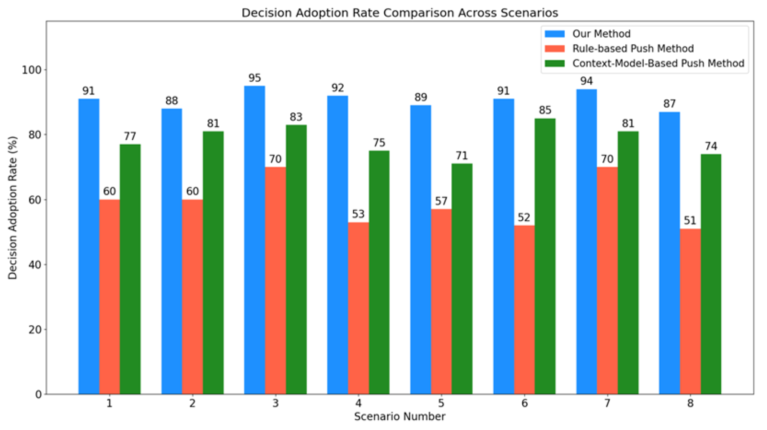 Information 16 01097 g004 Information 16 01097 g004