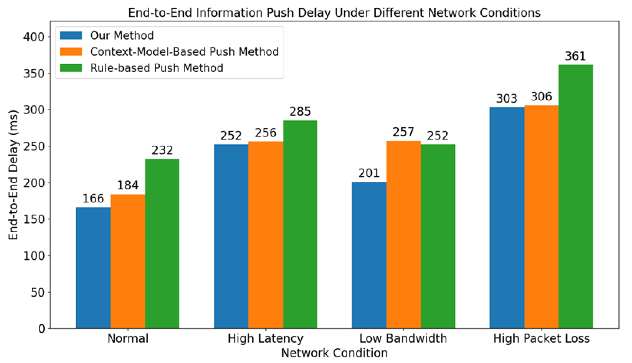Information 16 01097 g005 Information 16 01097 g005