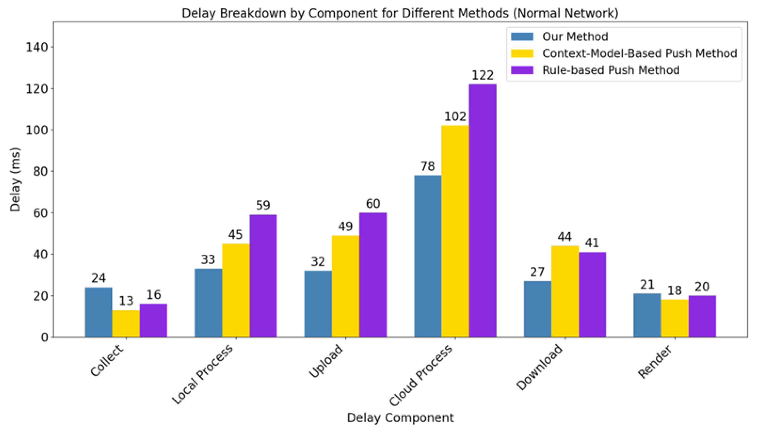 Information 16 01097 g006 Information 16 01097 g006