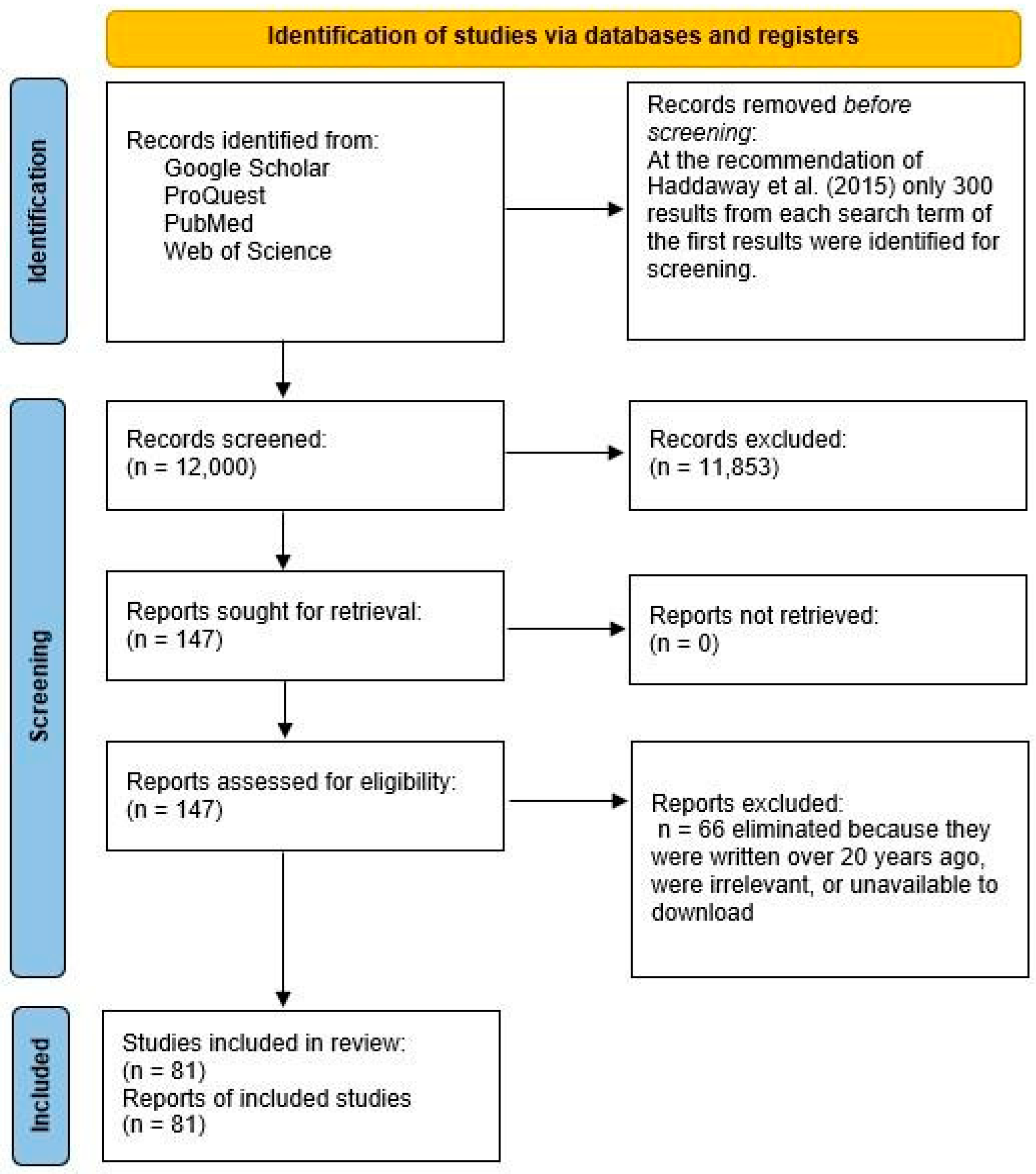 Information 16 01098 g001 Information 16 01098 g001