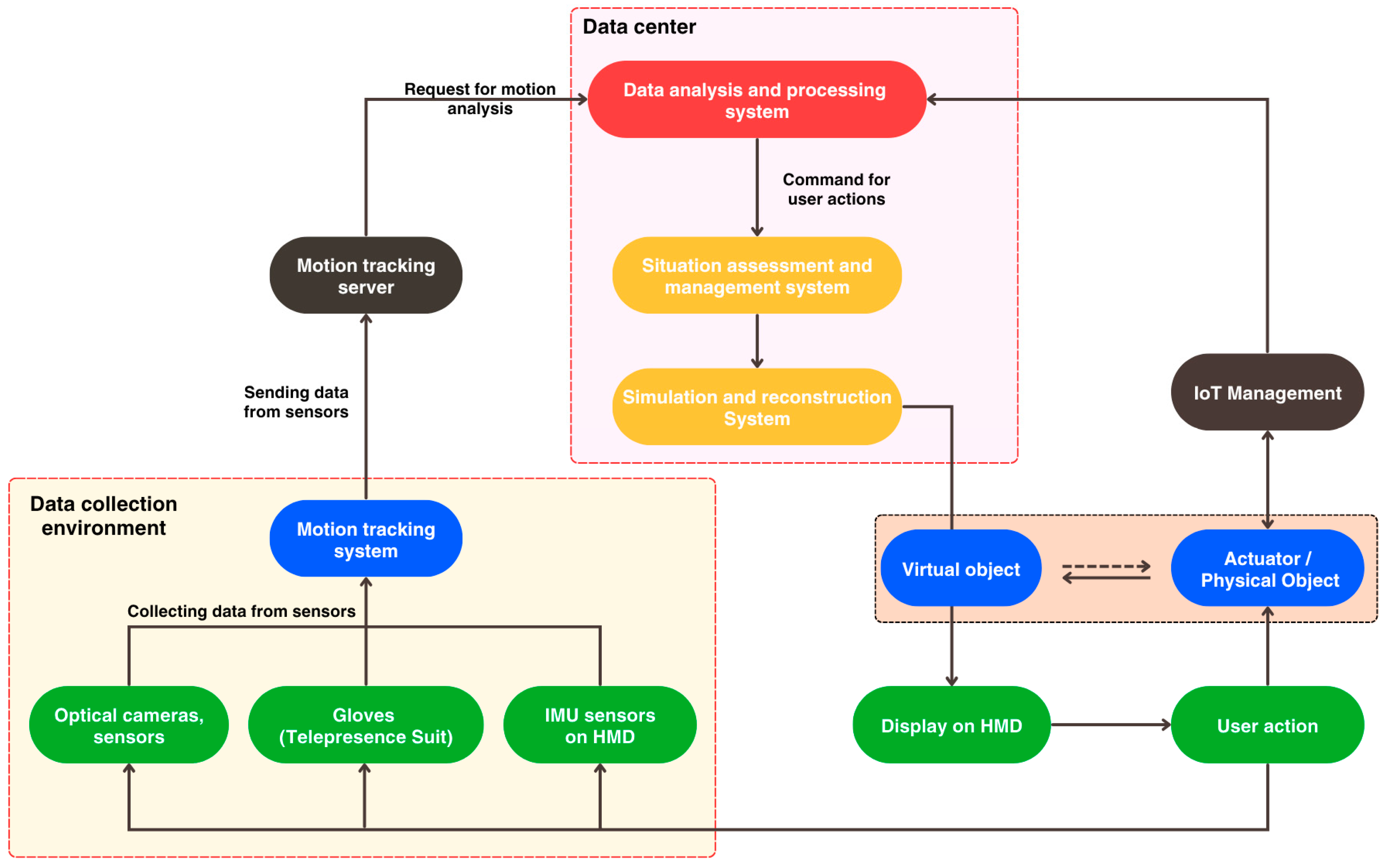 Information 16 01099 g001