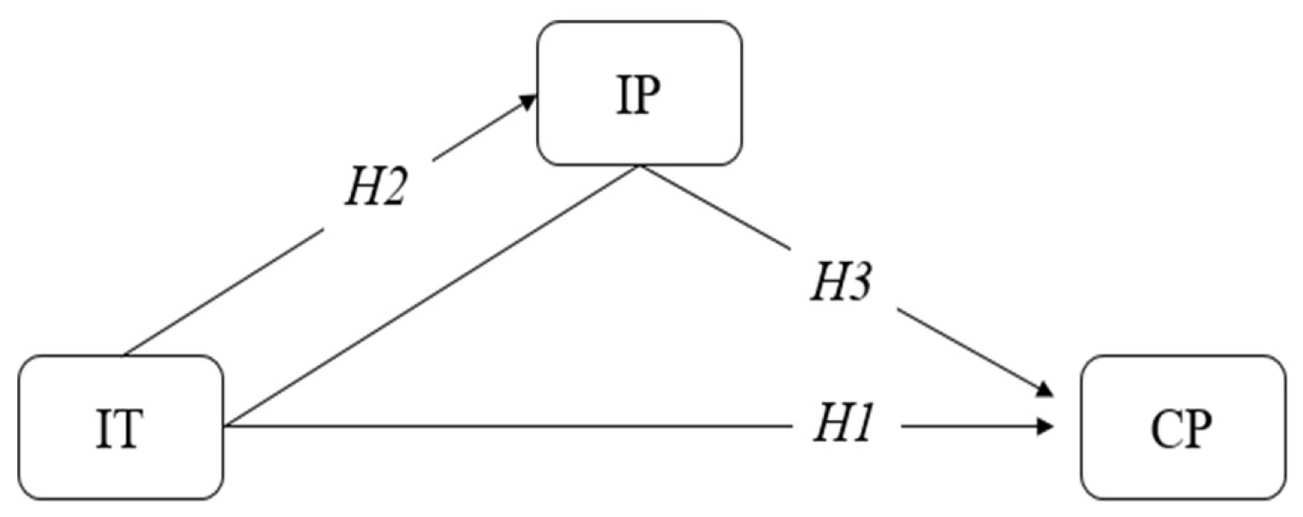 Information 16 01100 g001 Information 16 01100 g001