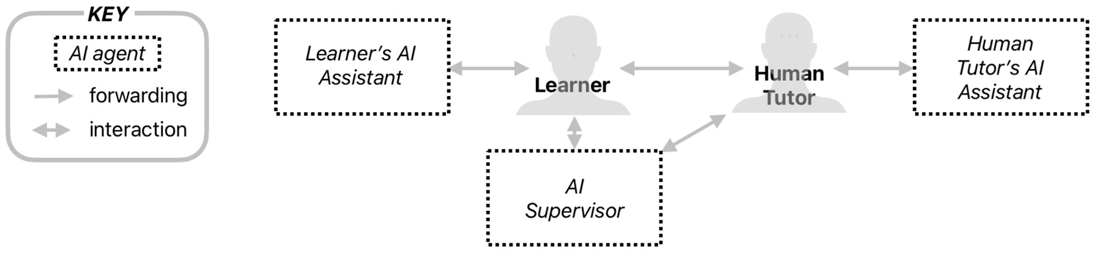 Information 16 01101 g001 Information 16 01101 g001