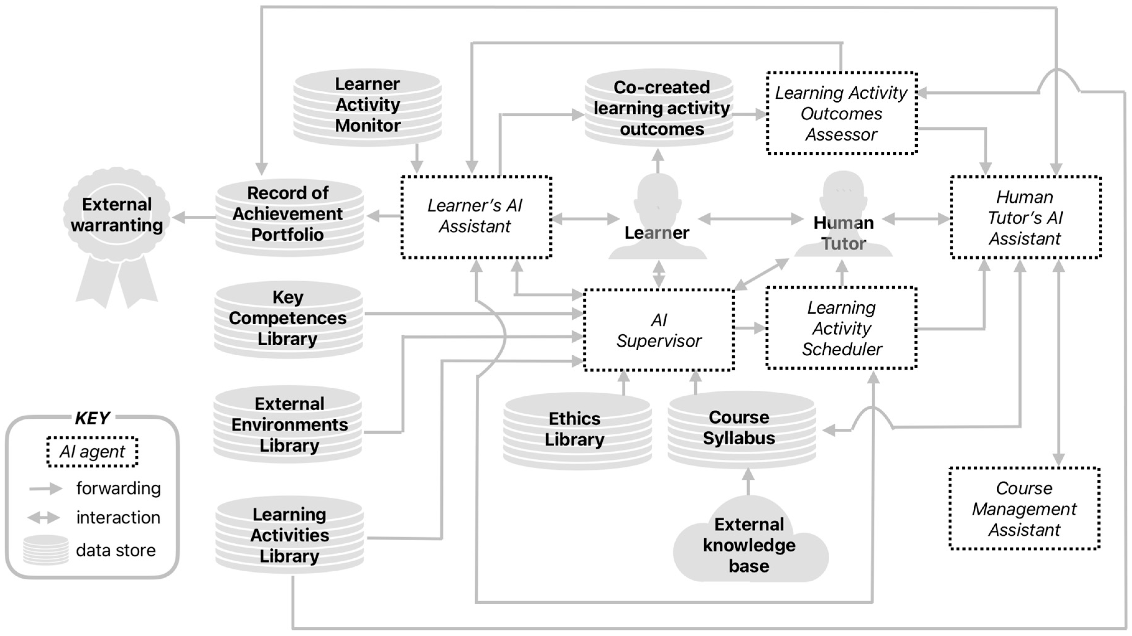Information 16 01101 g002 Information 16 01101 g002