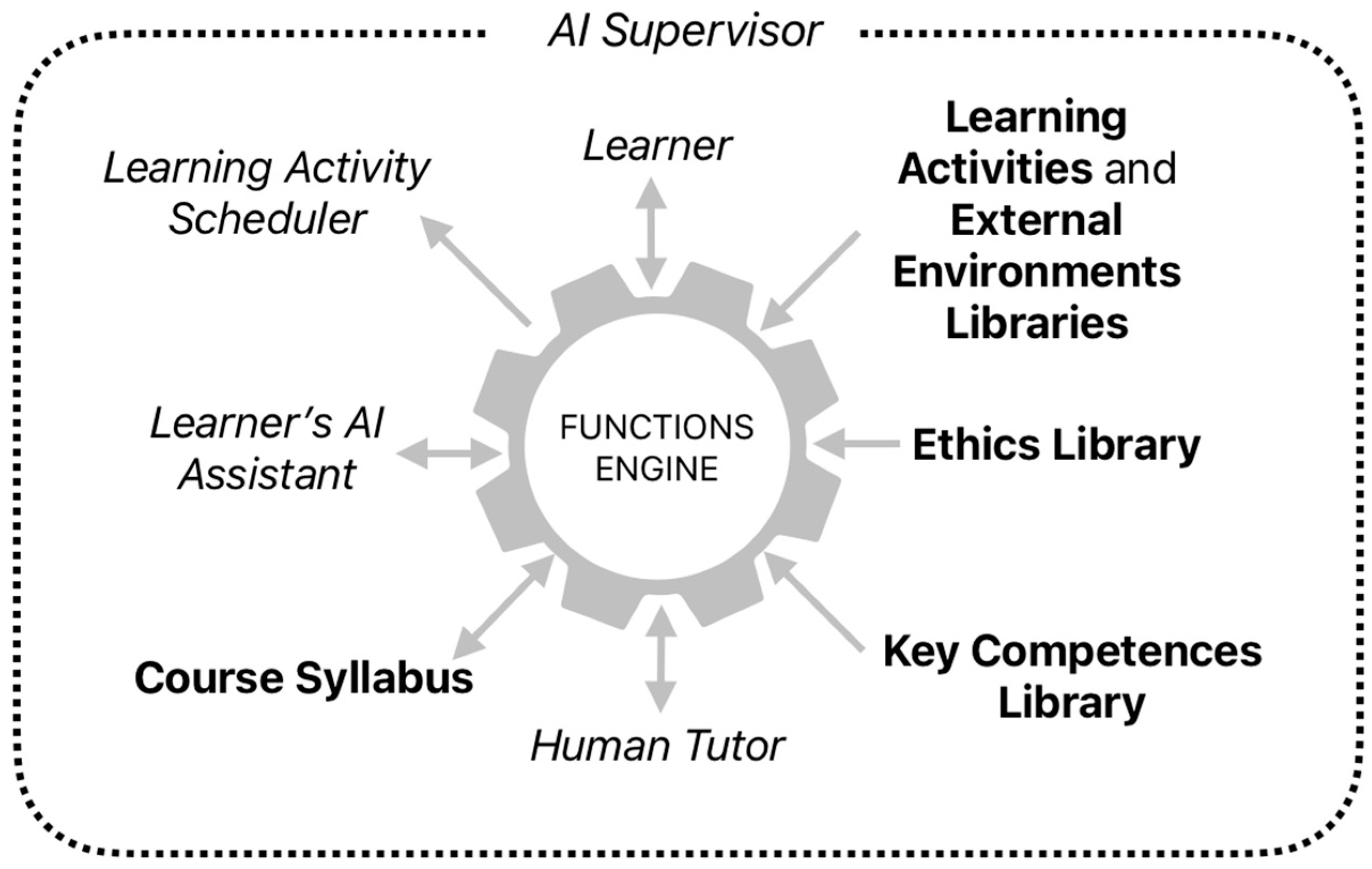 Information 16 01101 g003 Information 16 01101 g003