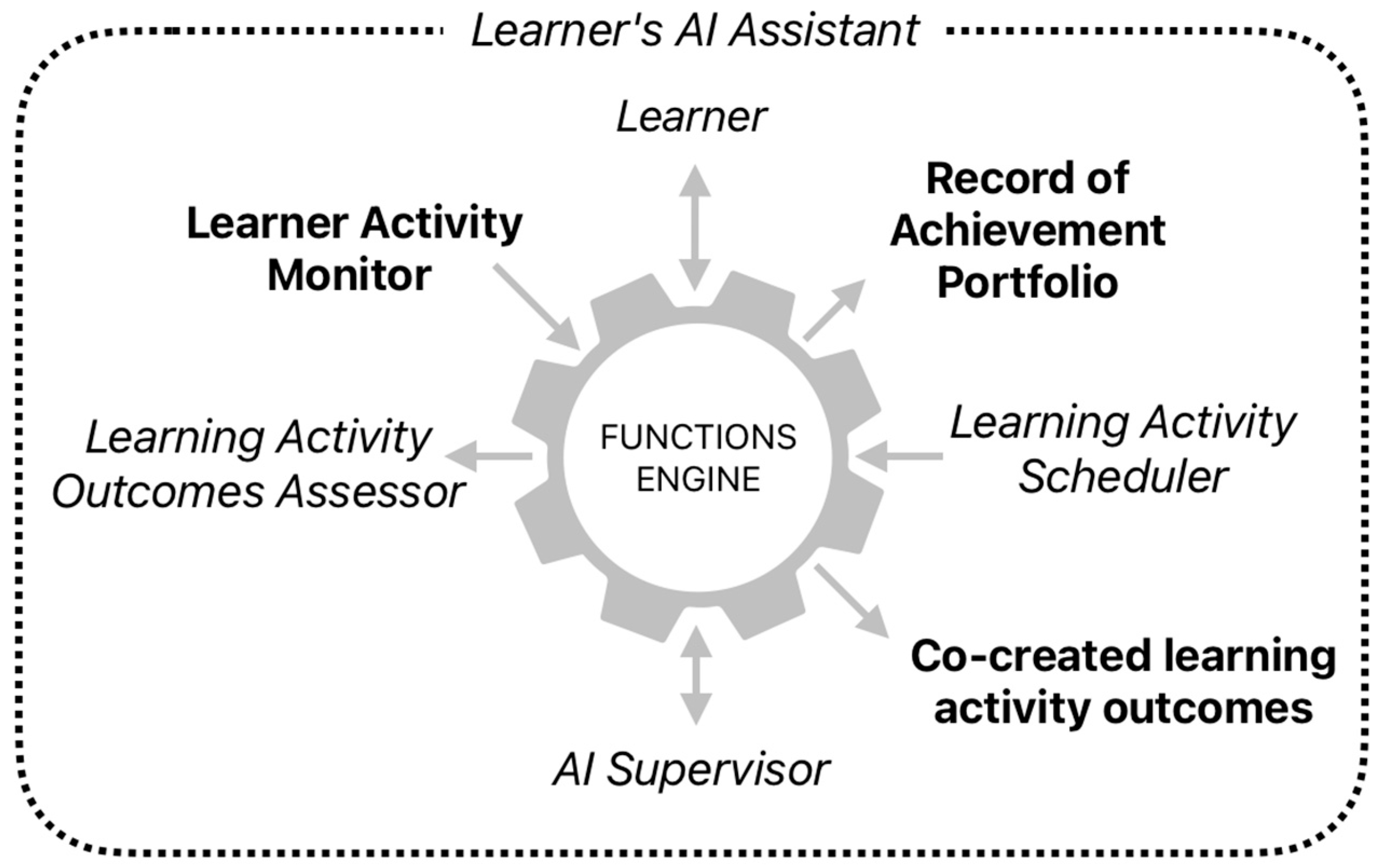 Information 16 01101 g004 Information 16 01101 g004