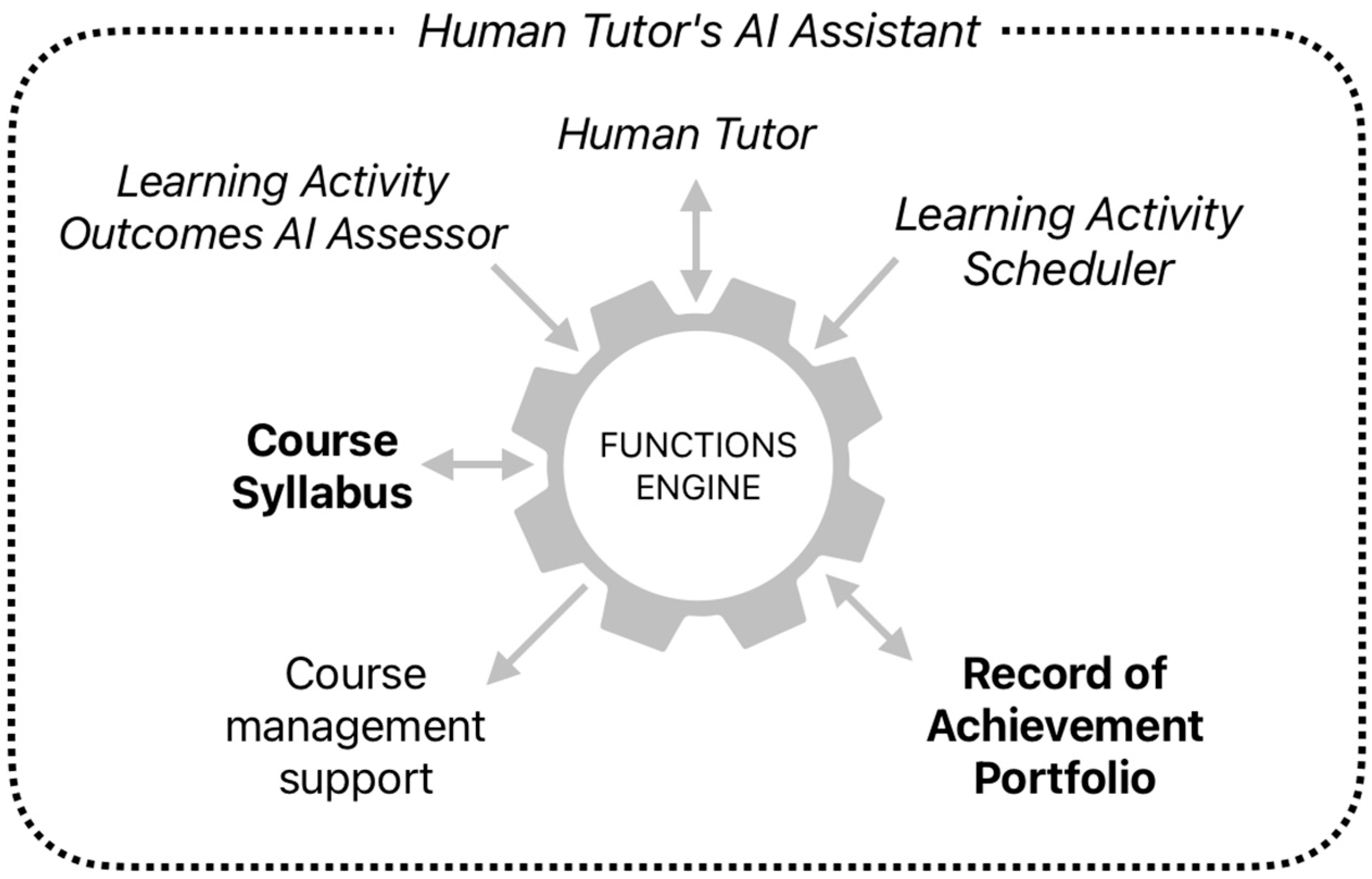 Information 16 01101 g005 Information 16 01101 g005