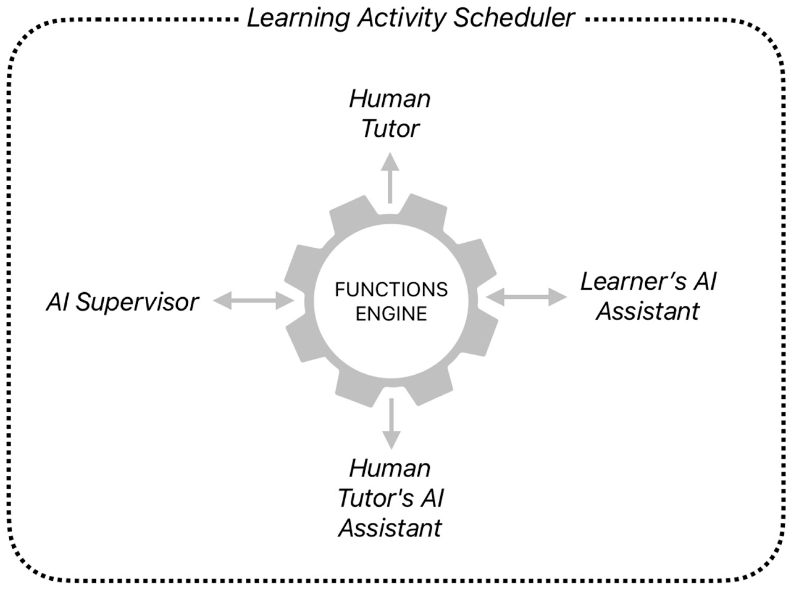 Information 16 01101 g006 Information 16 01101 g006