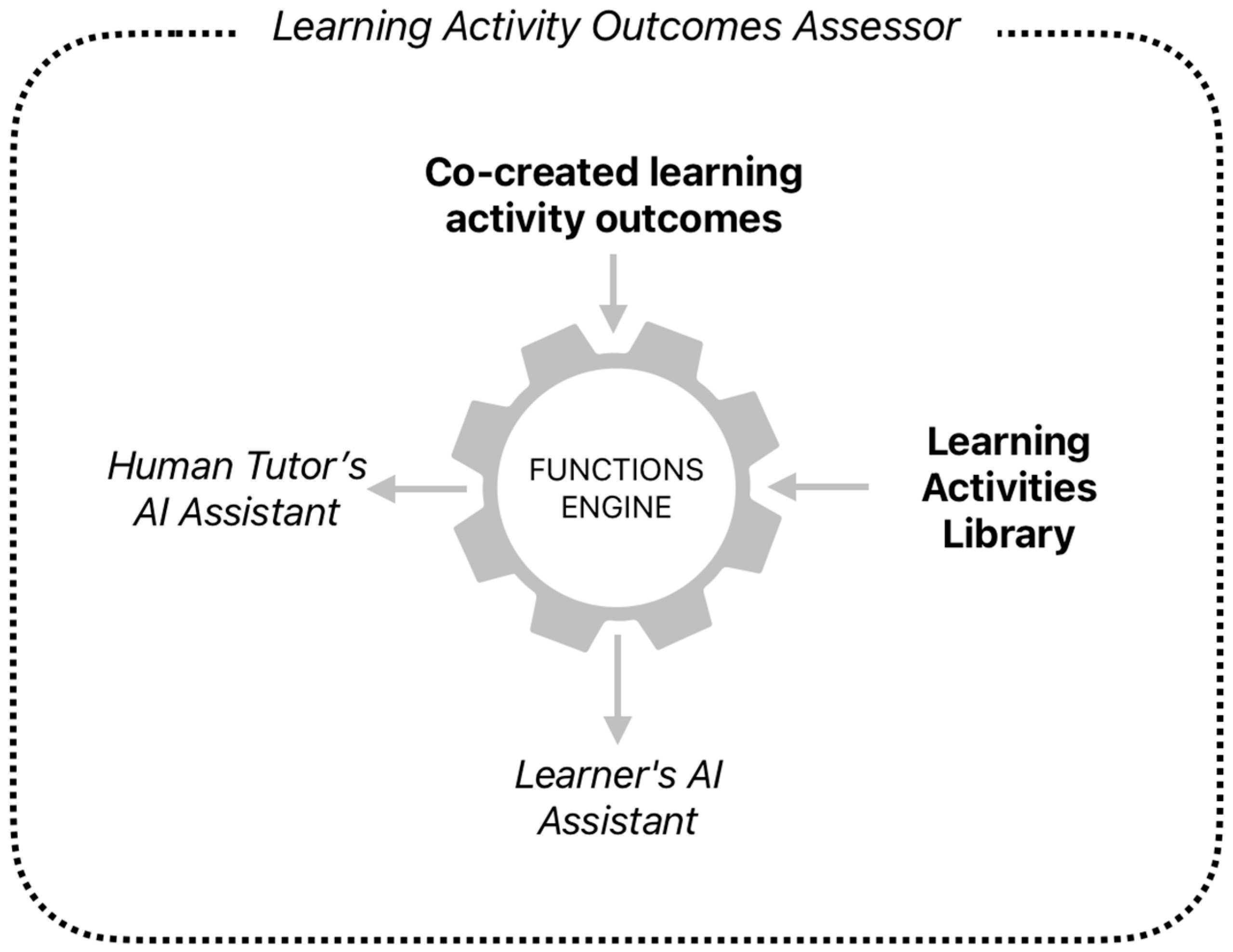 Information 16 01101 g007 Information 16 01101 g007