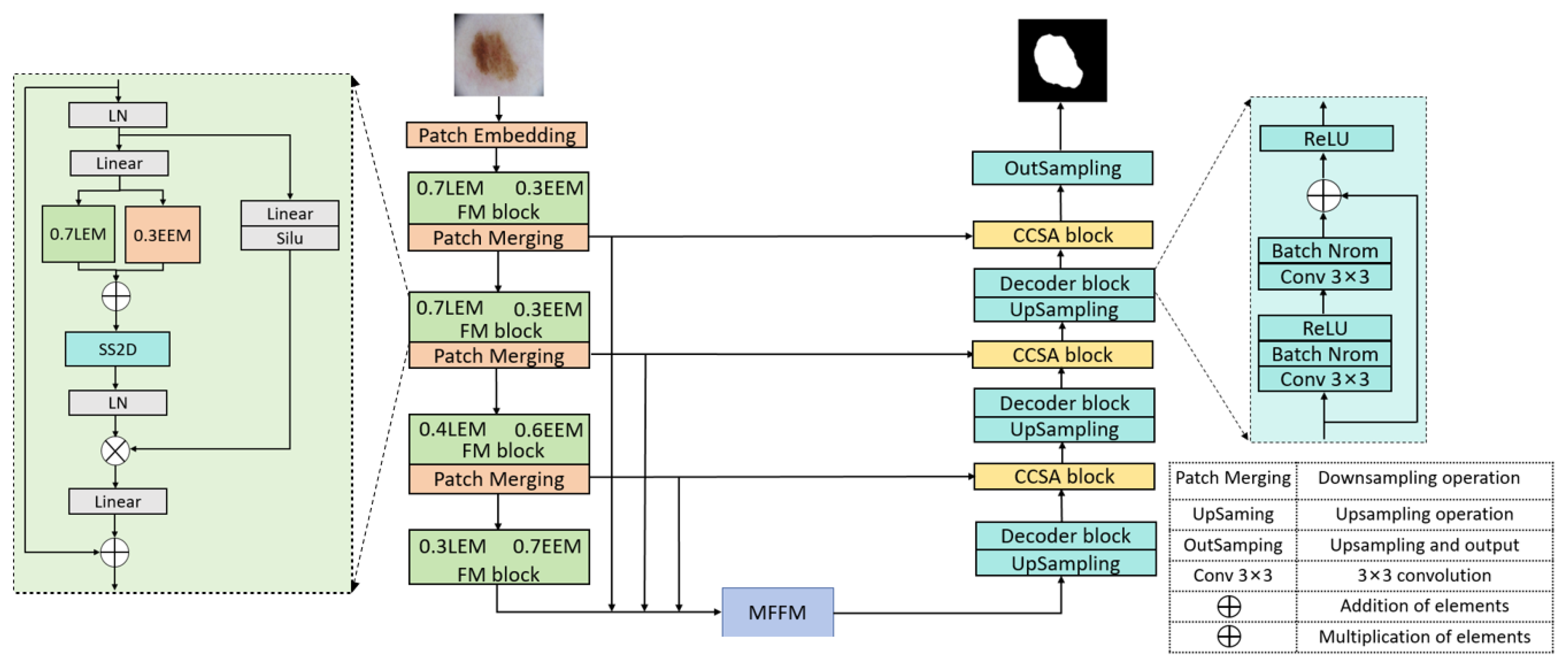 Information 16 01102 g003