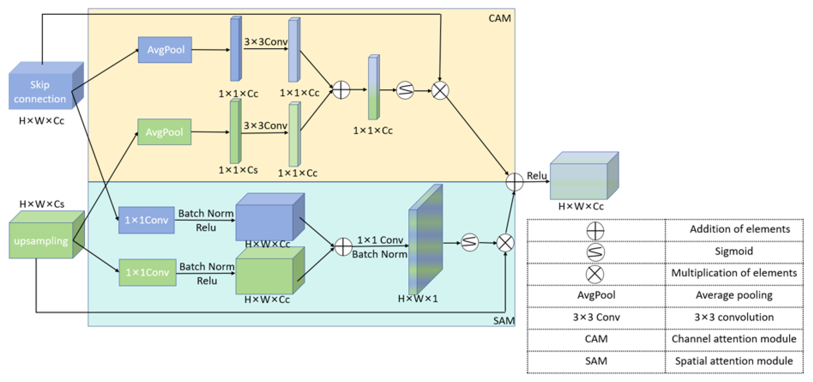 Information 16 01102 g007