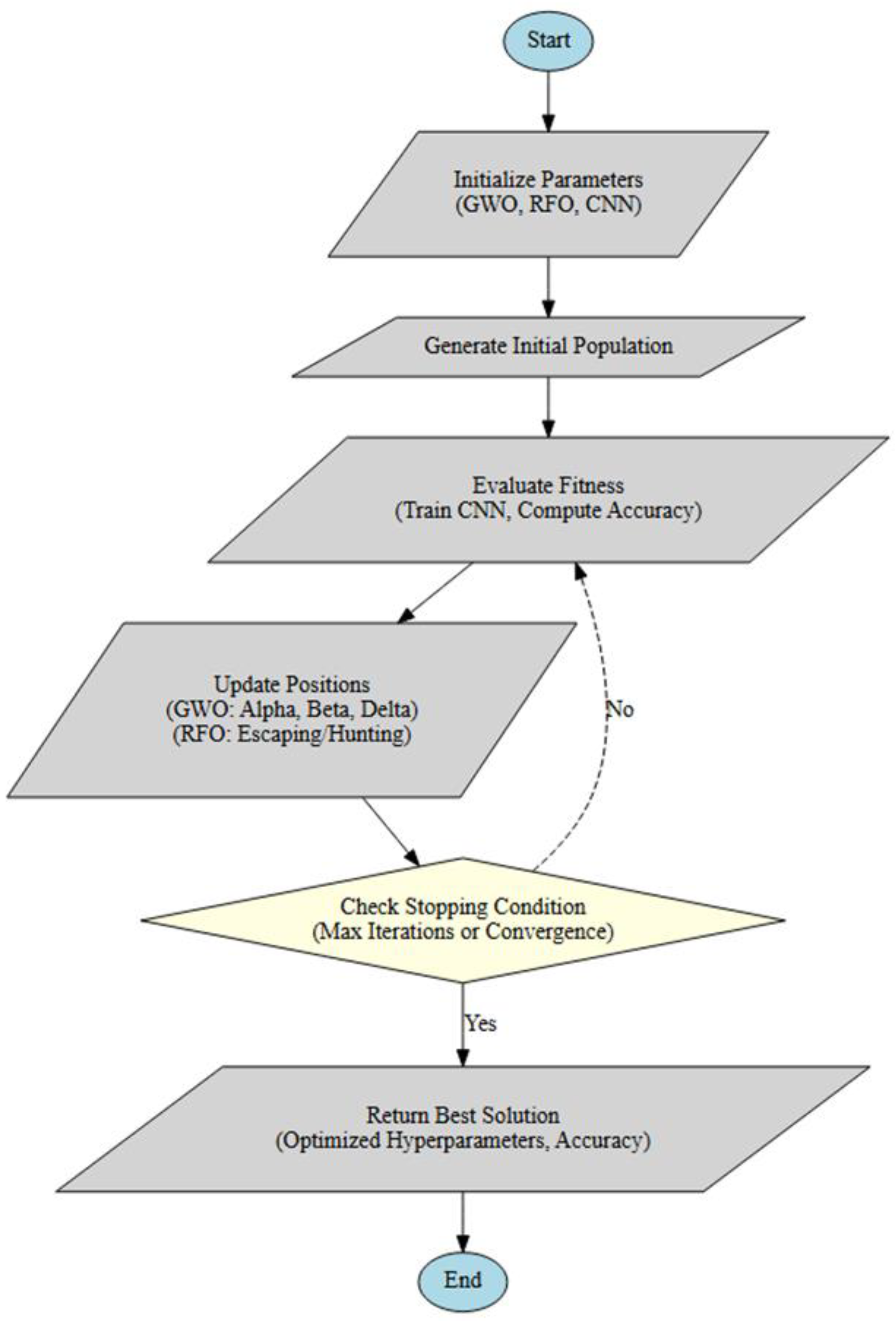 Information 16 01103 g002