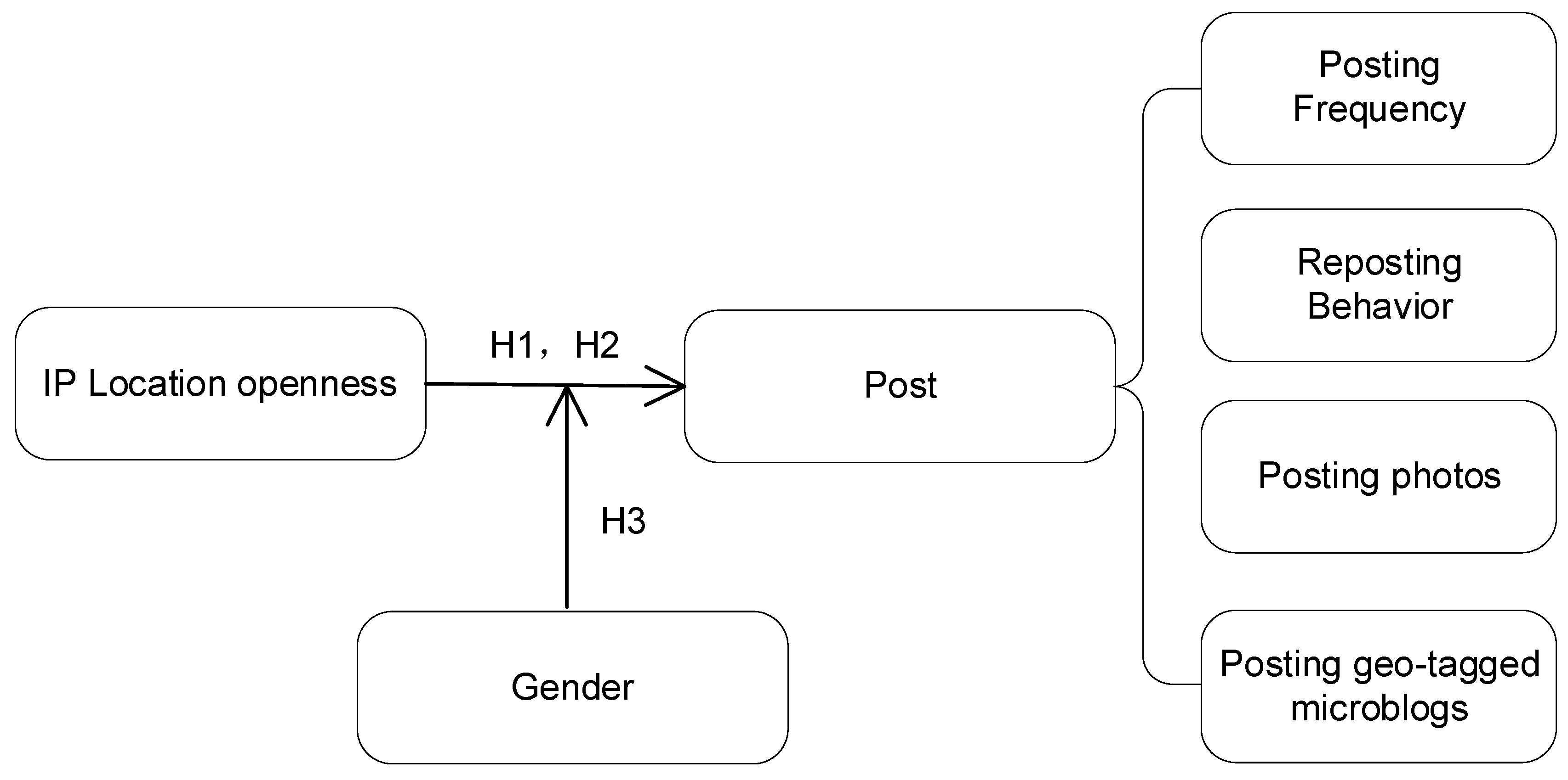 Information 16 01107 g001