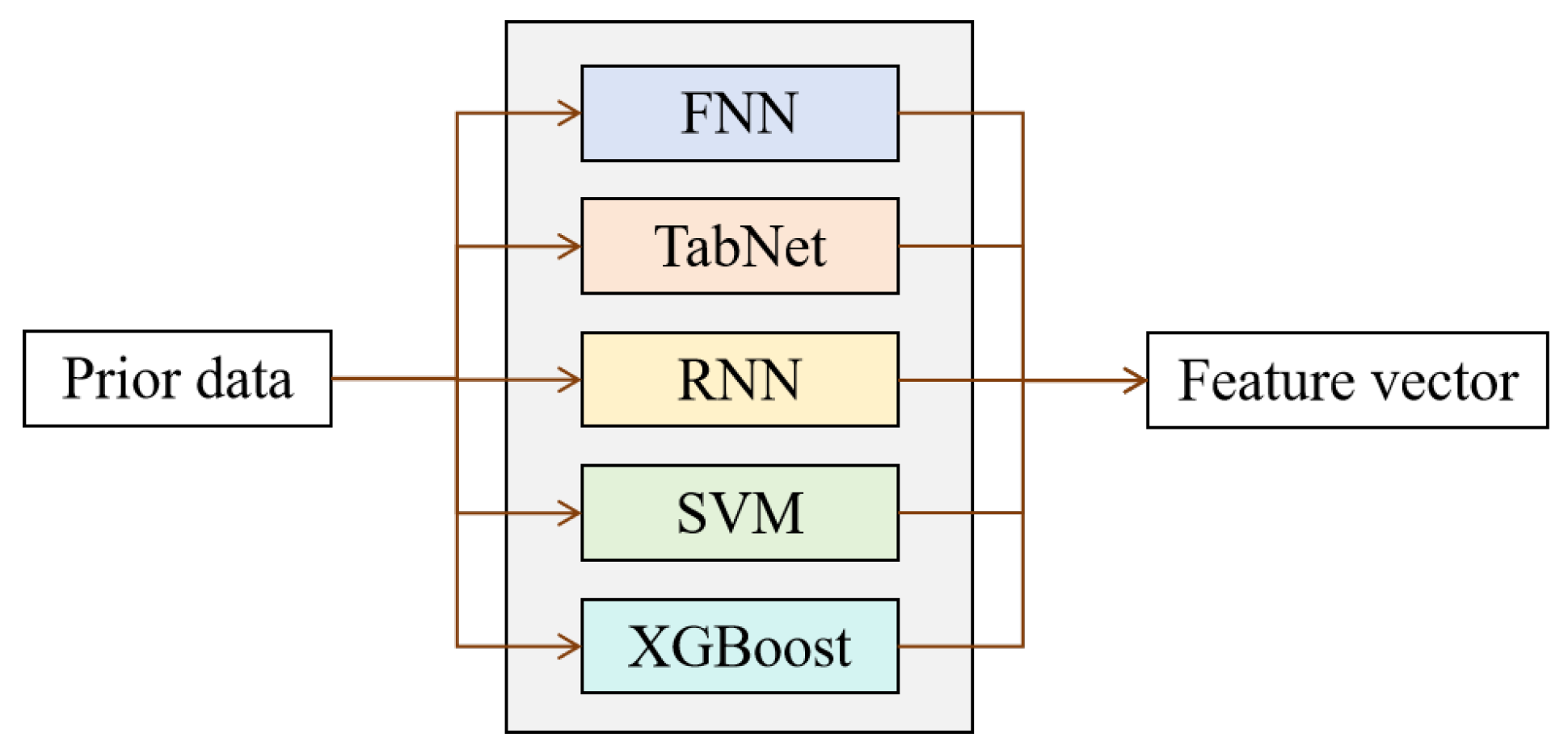 Information 16 01109 g002