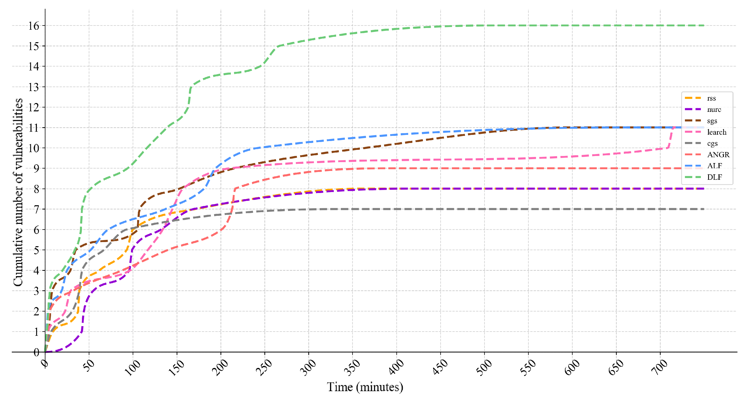 Information 16 01109 g003