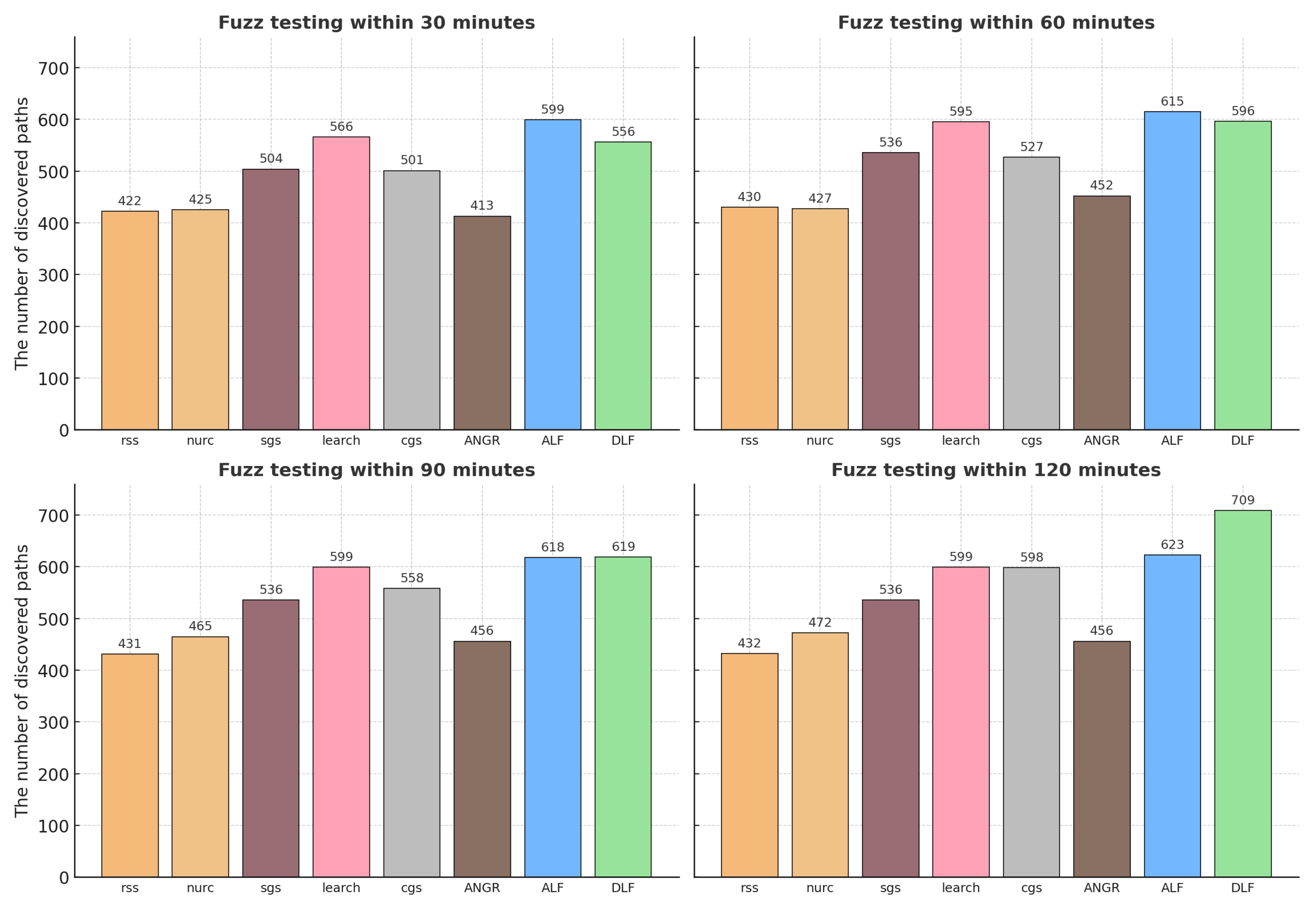Information 16 01109 g004