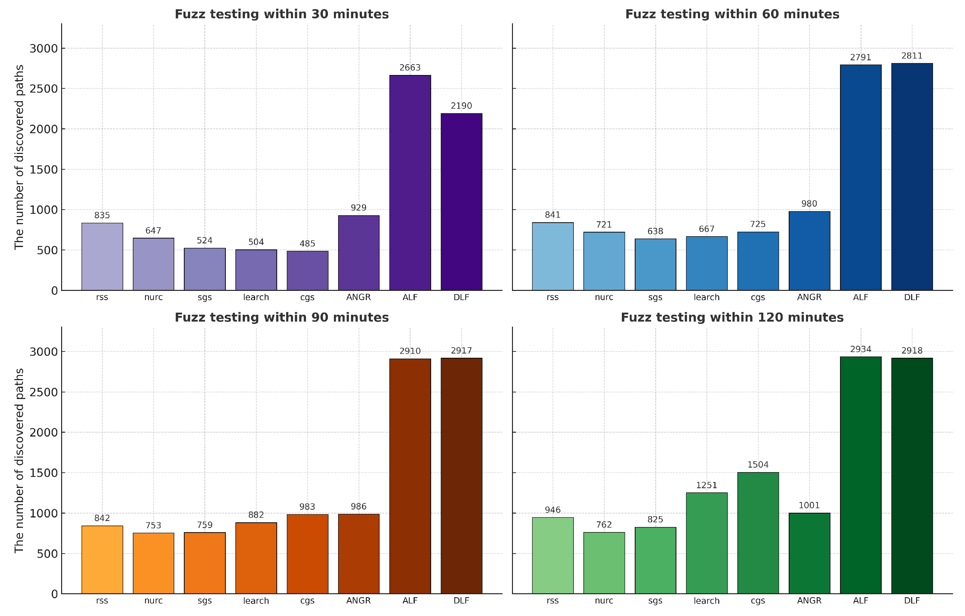 Information 16 01109 g005