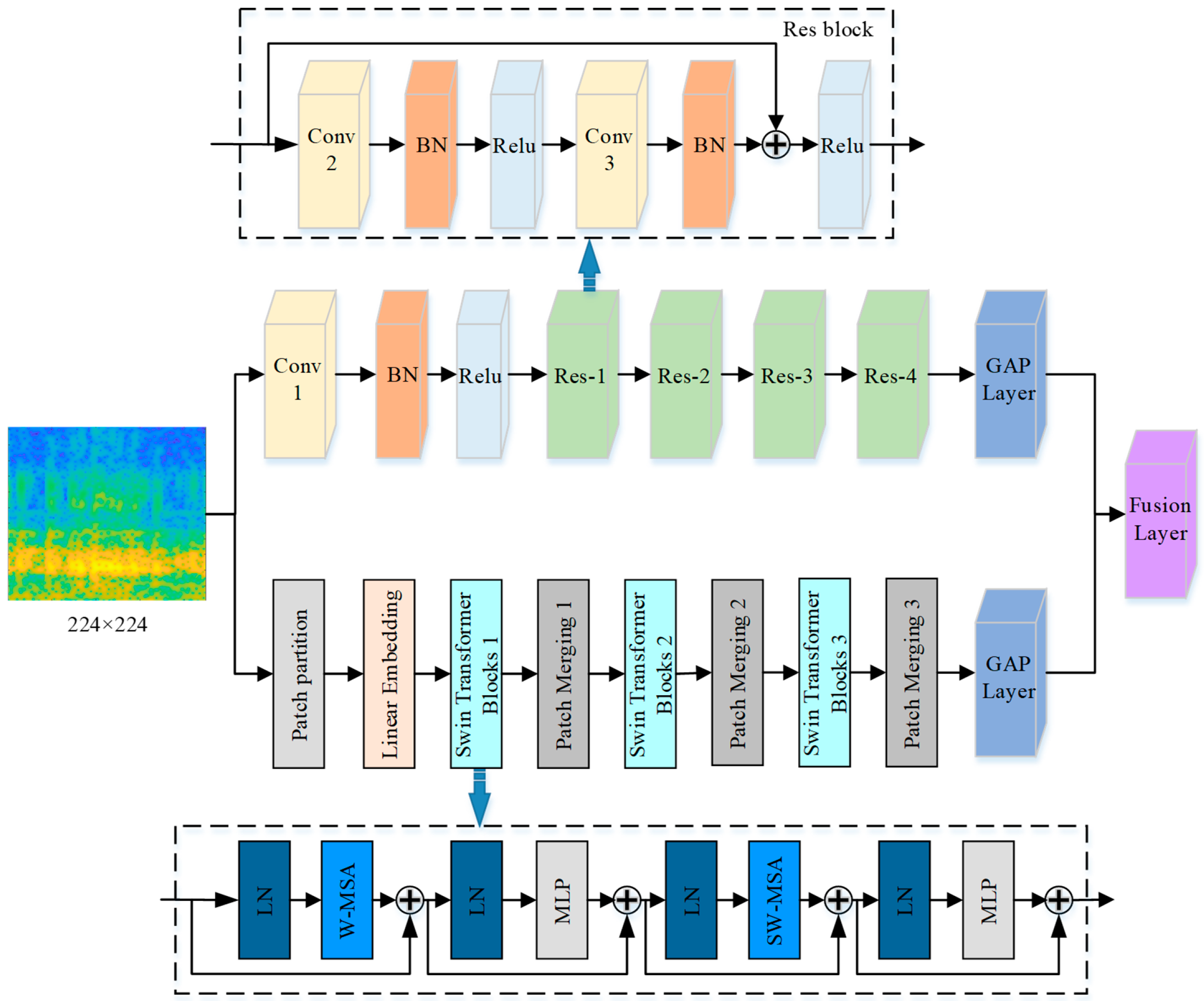 Information 16 01112 g002 Information 16 01112 g002