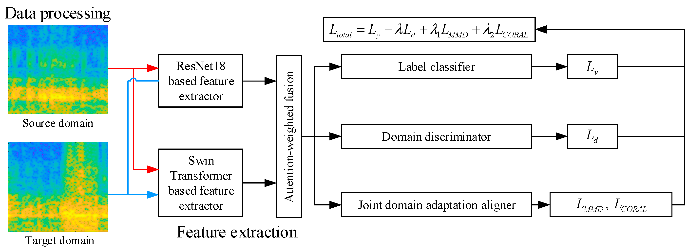 Information 16 01112 g003 Information 16 01112 g003