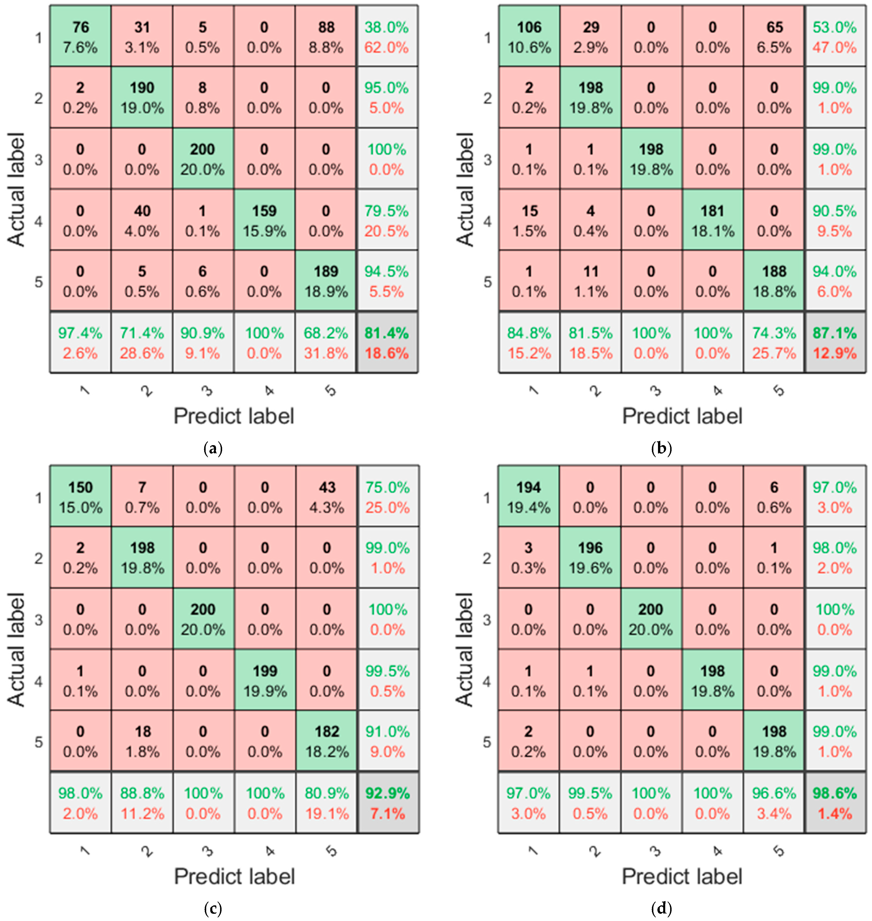 Information 16 01112 g007 Information 16 01112 g007