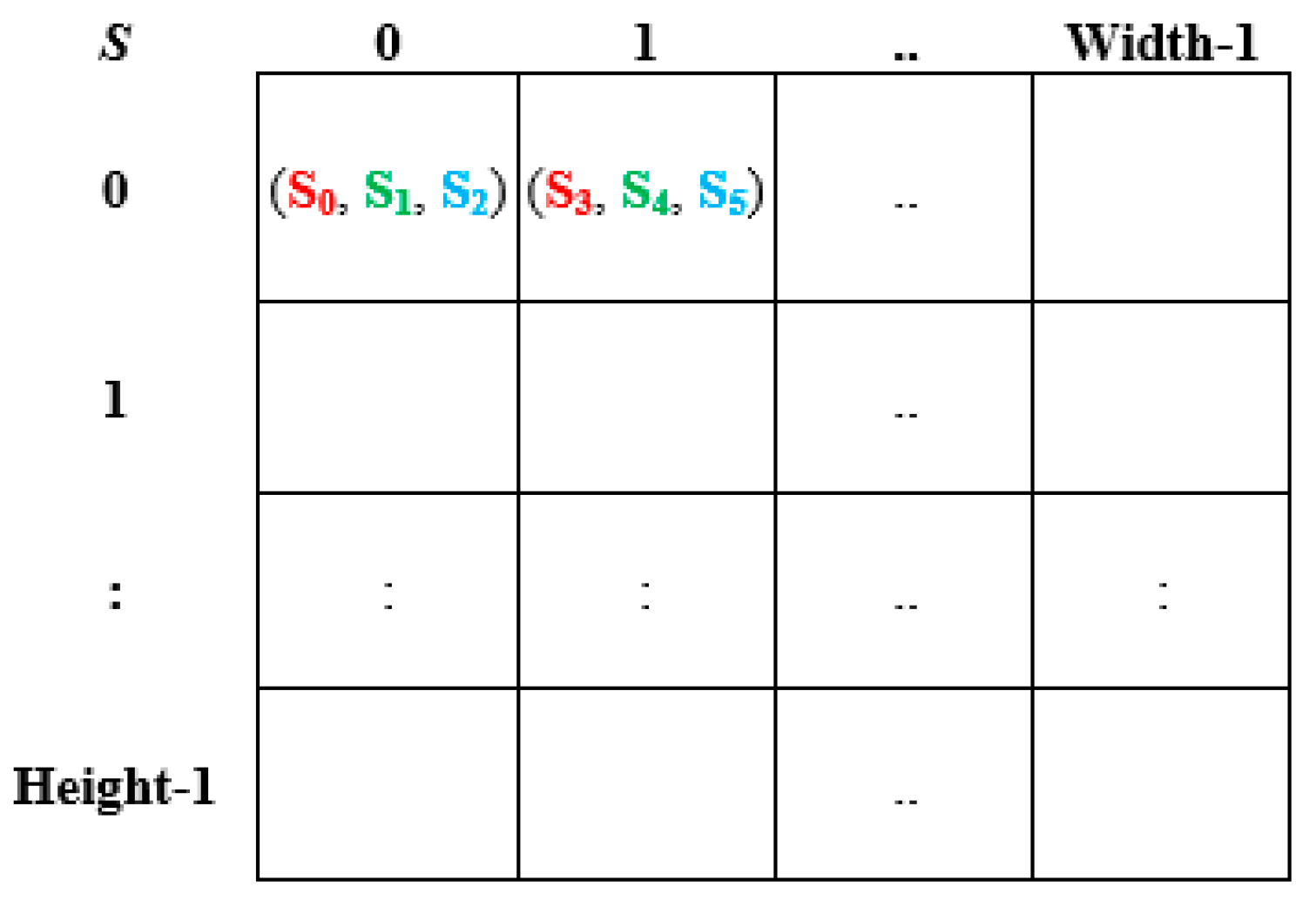 Information 17 00002 g001