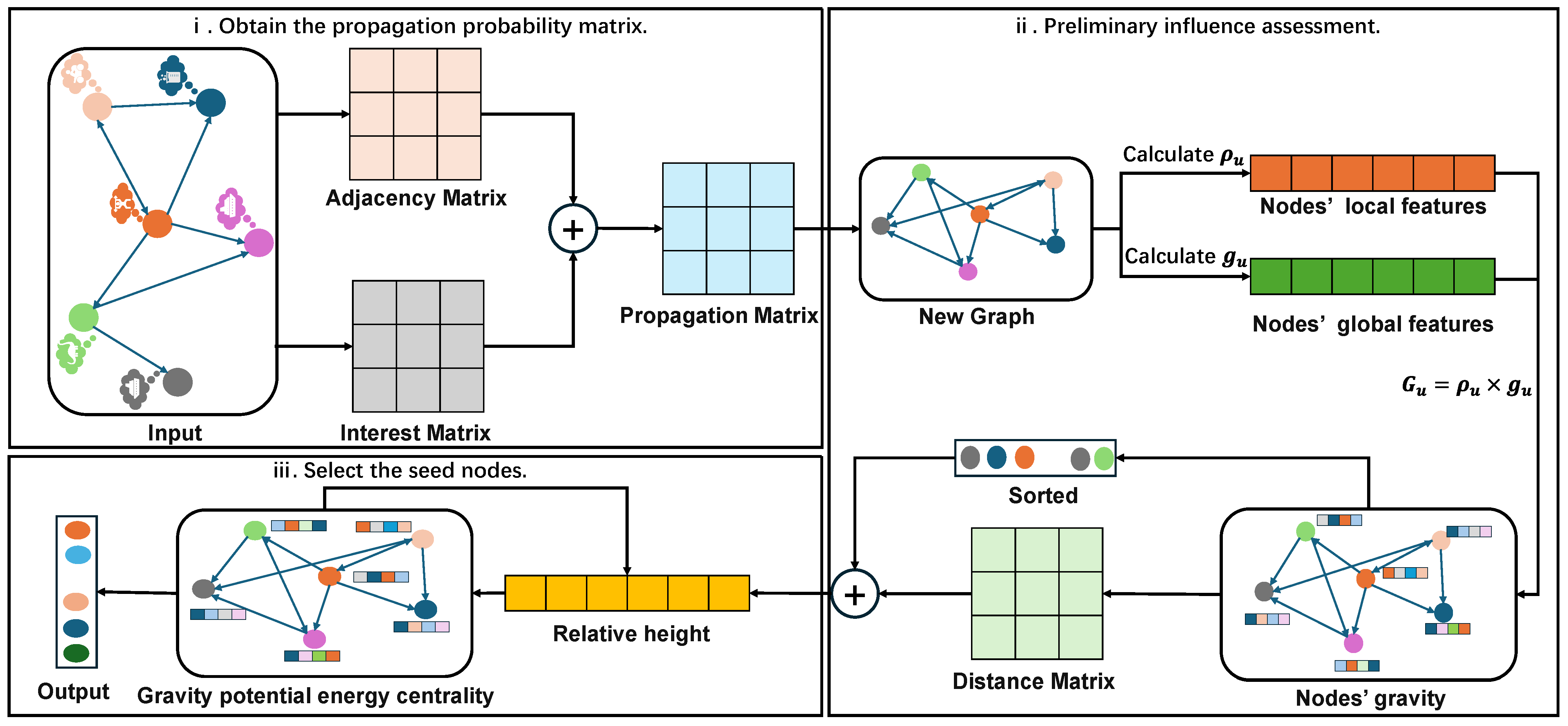 Information 17 00003 g002