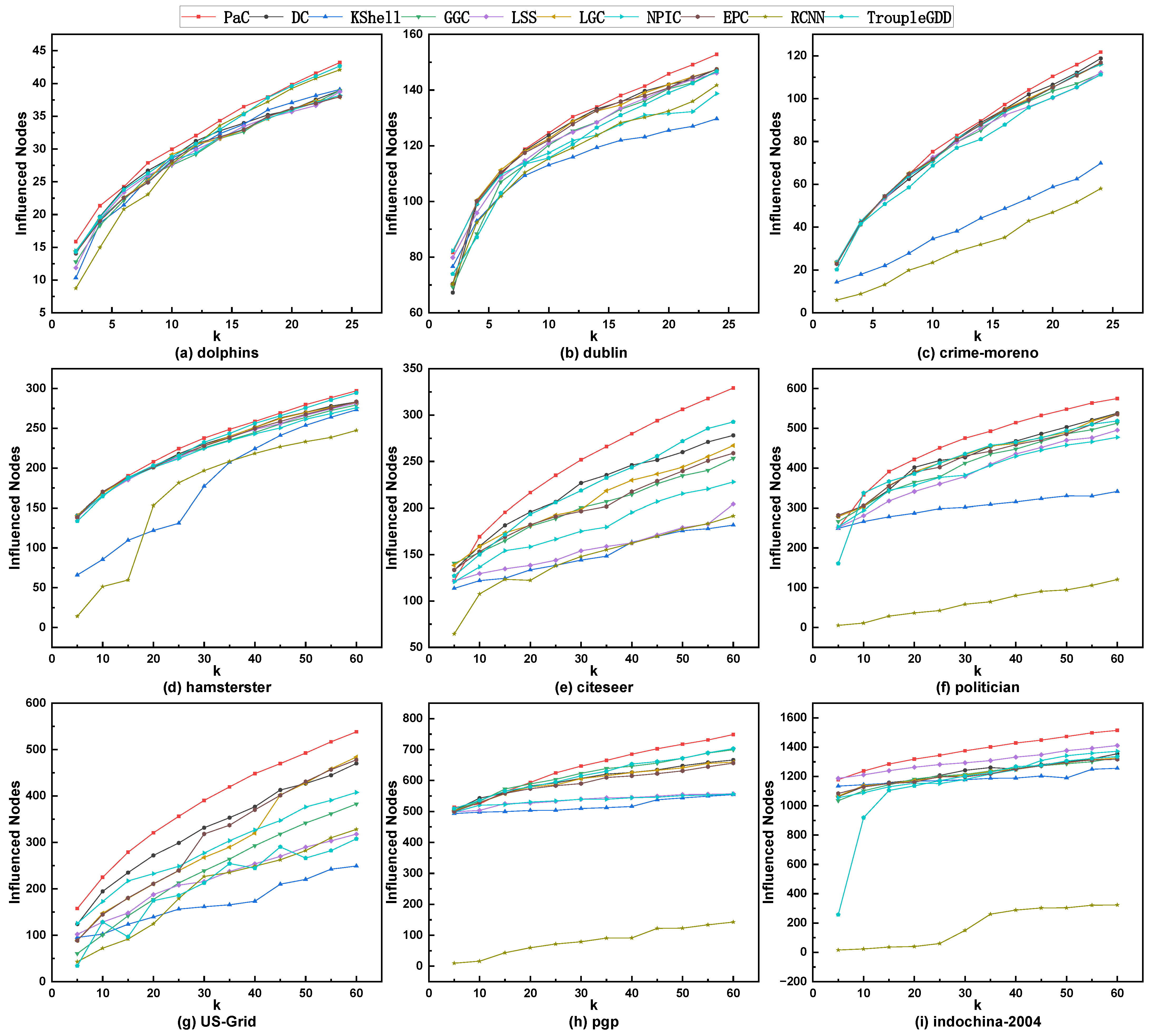 Information 17 00003 g003