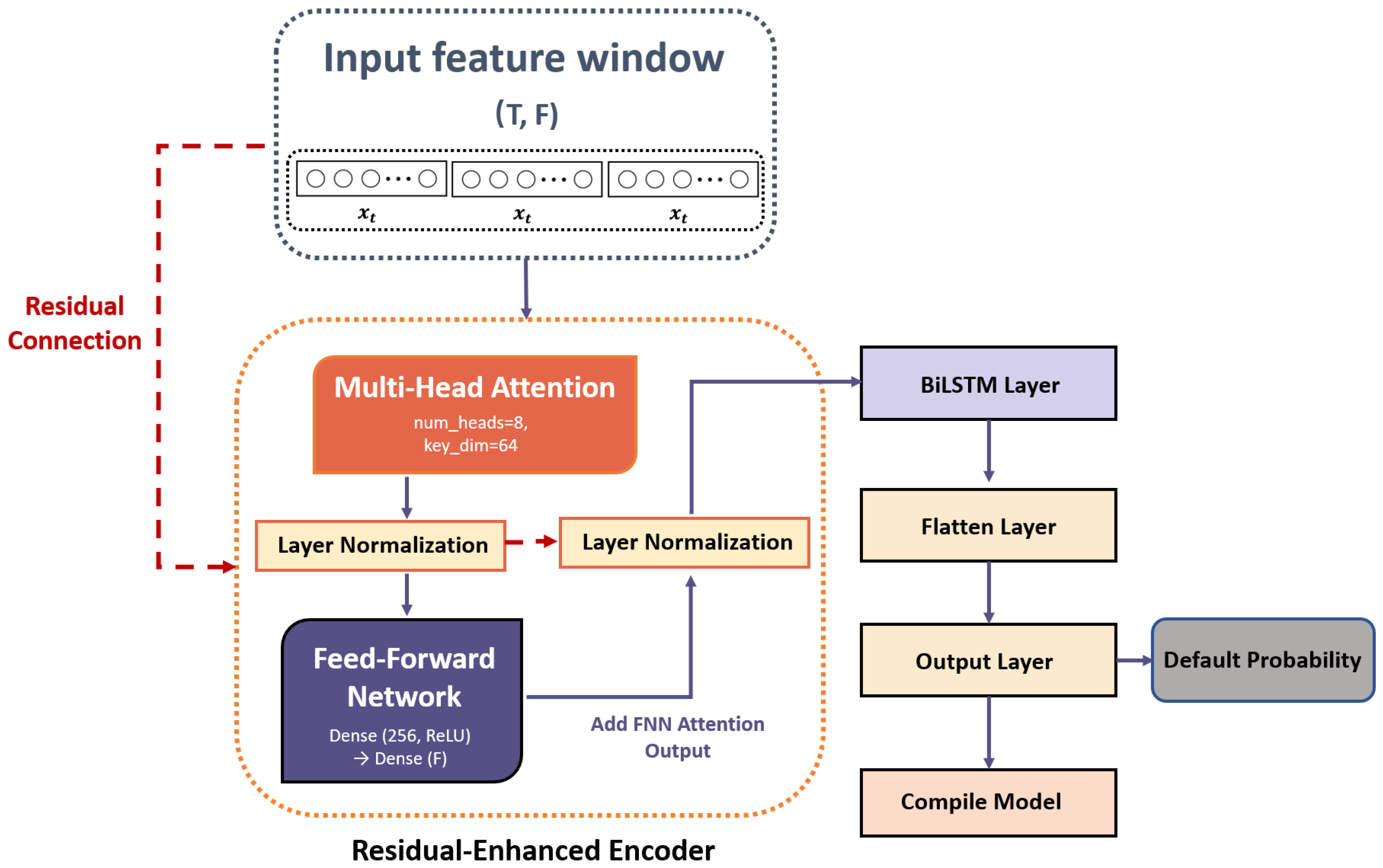 Information 17 00005 g001
