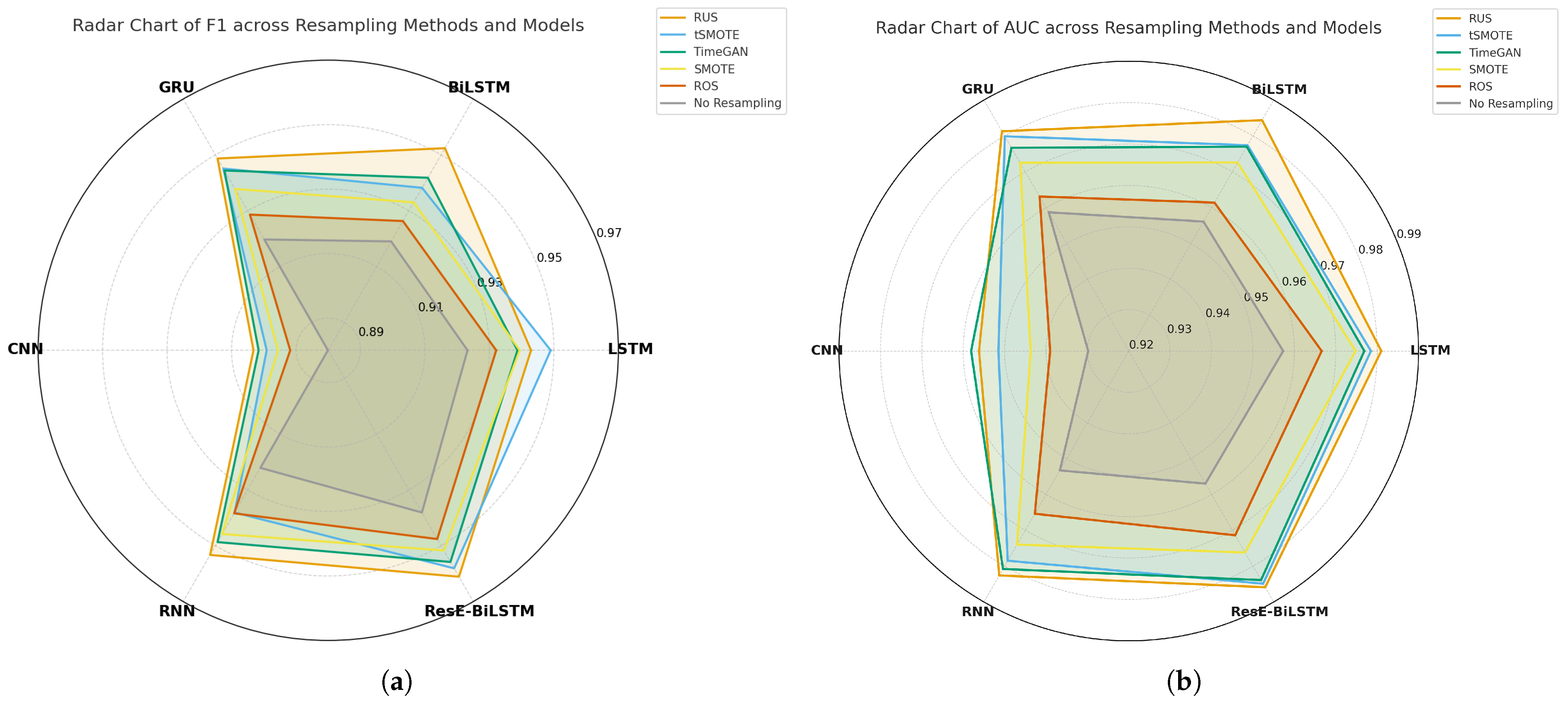 Information 17 00005 g002