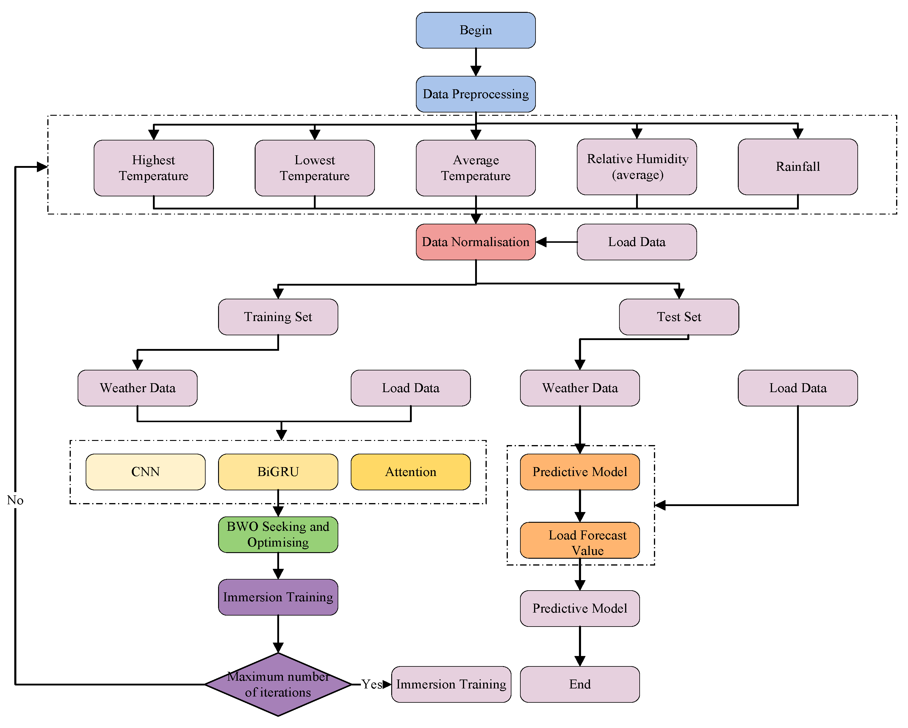 Information 17 00006 g003