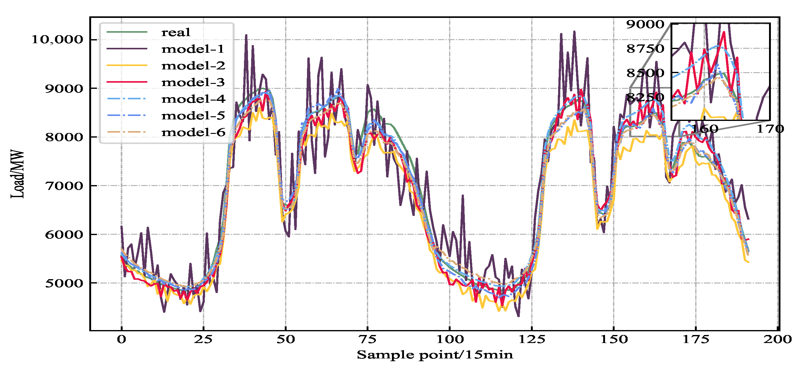 Information 17 00006 g012