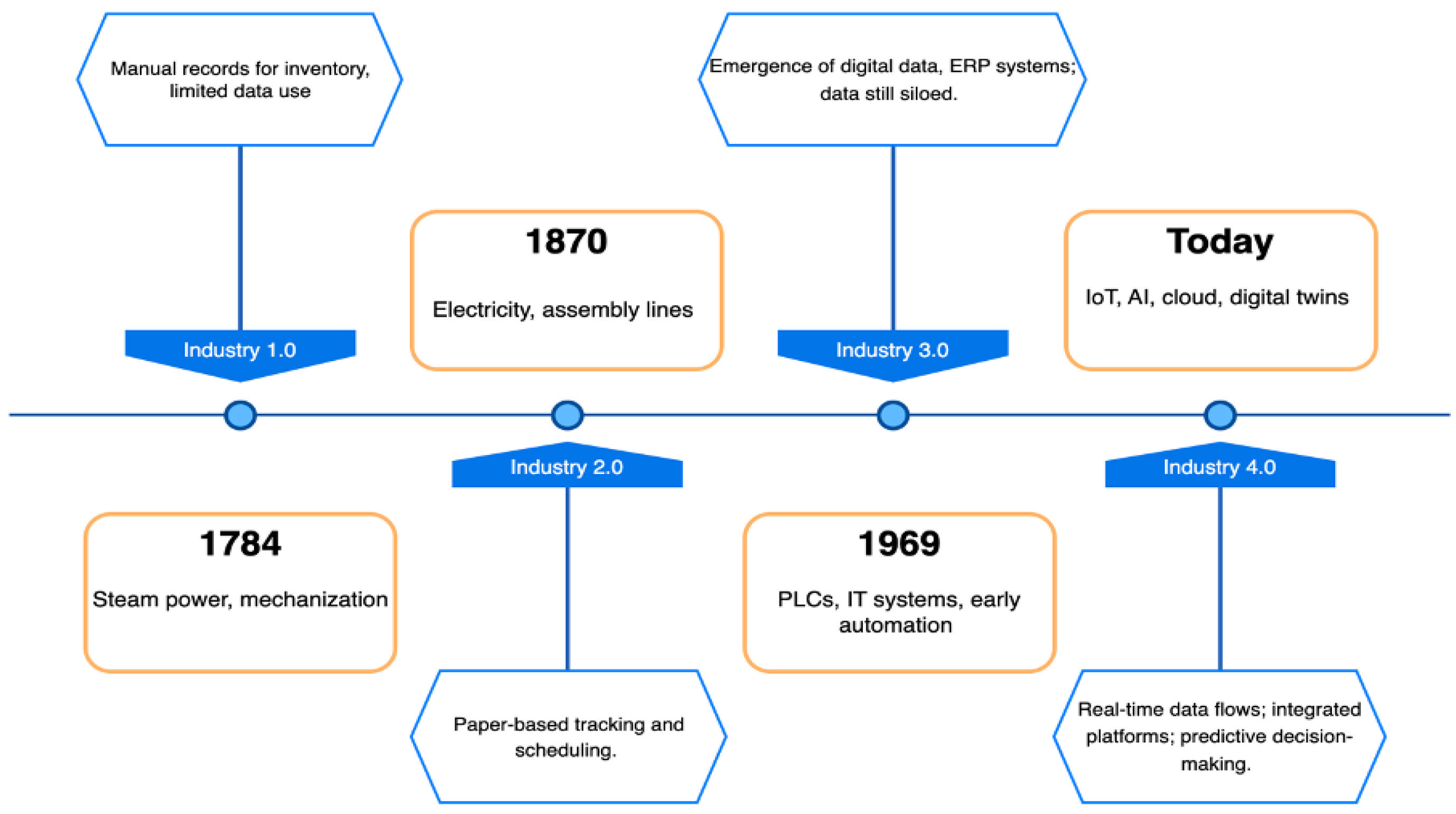 Information 17 00019 g001
