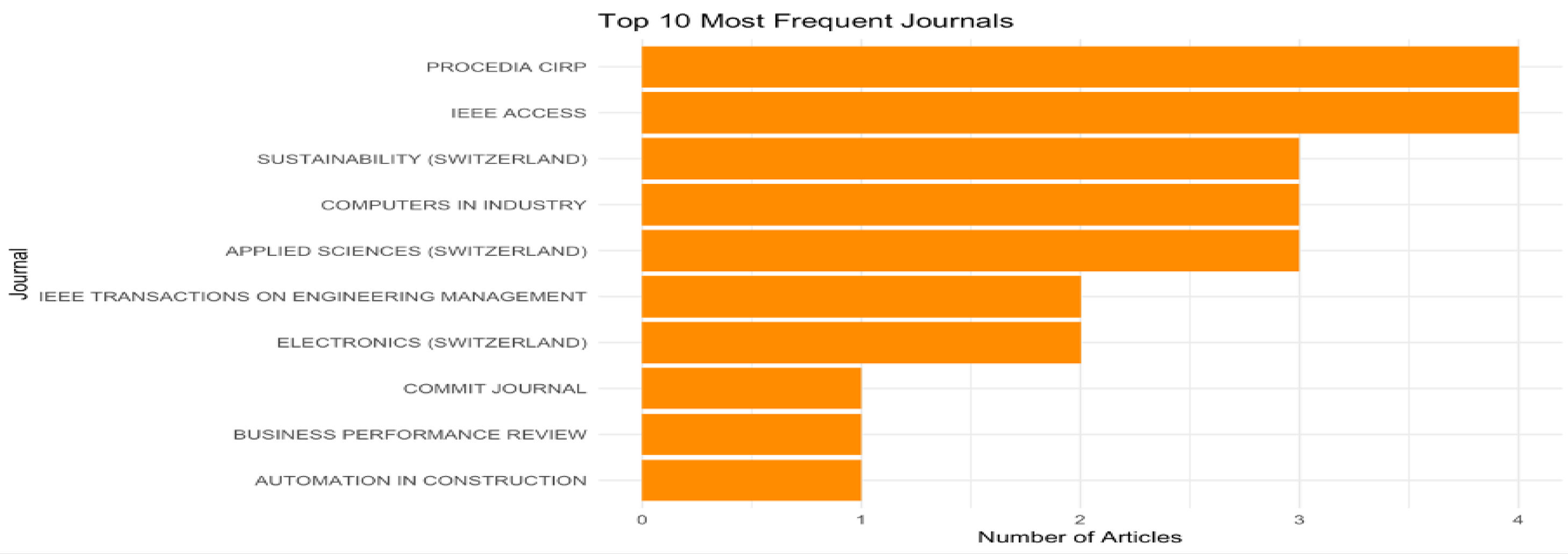 Information 17 00019 g006