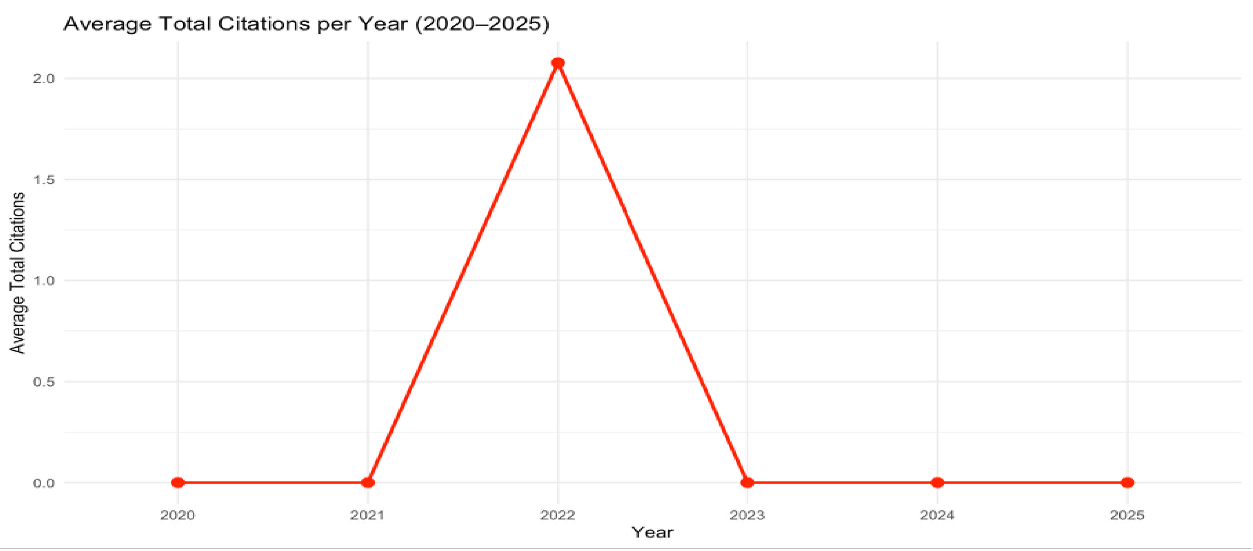 Information 17 00019 g007