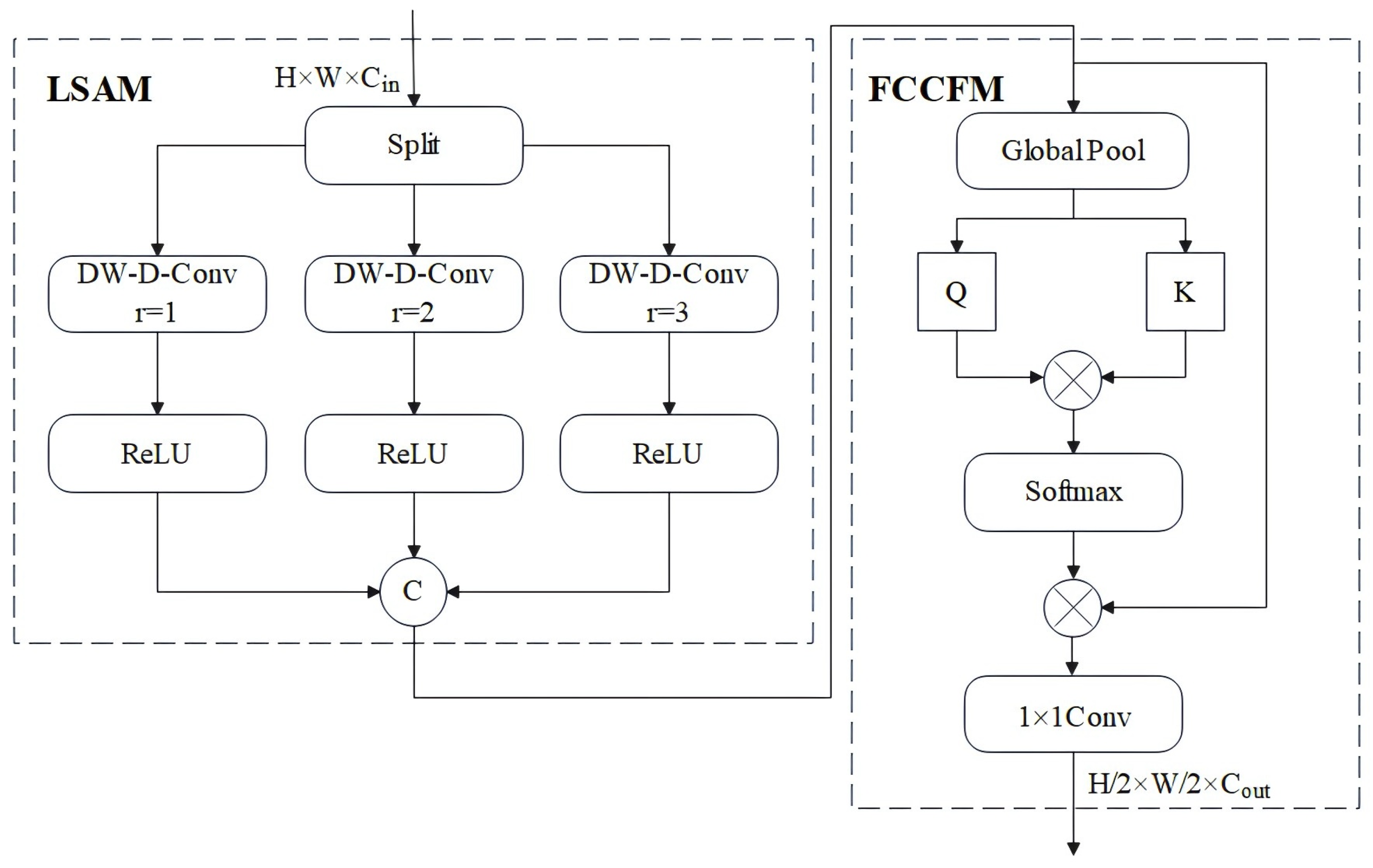 Information 17 00025 g003