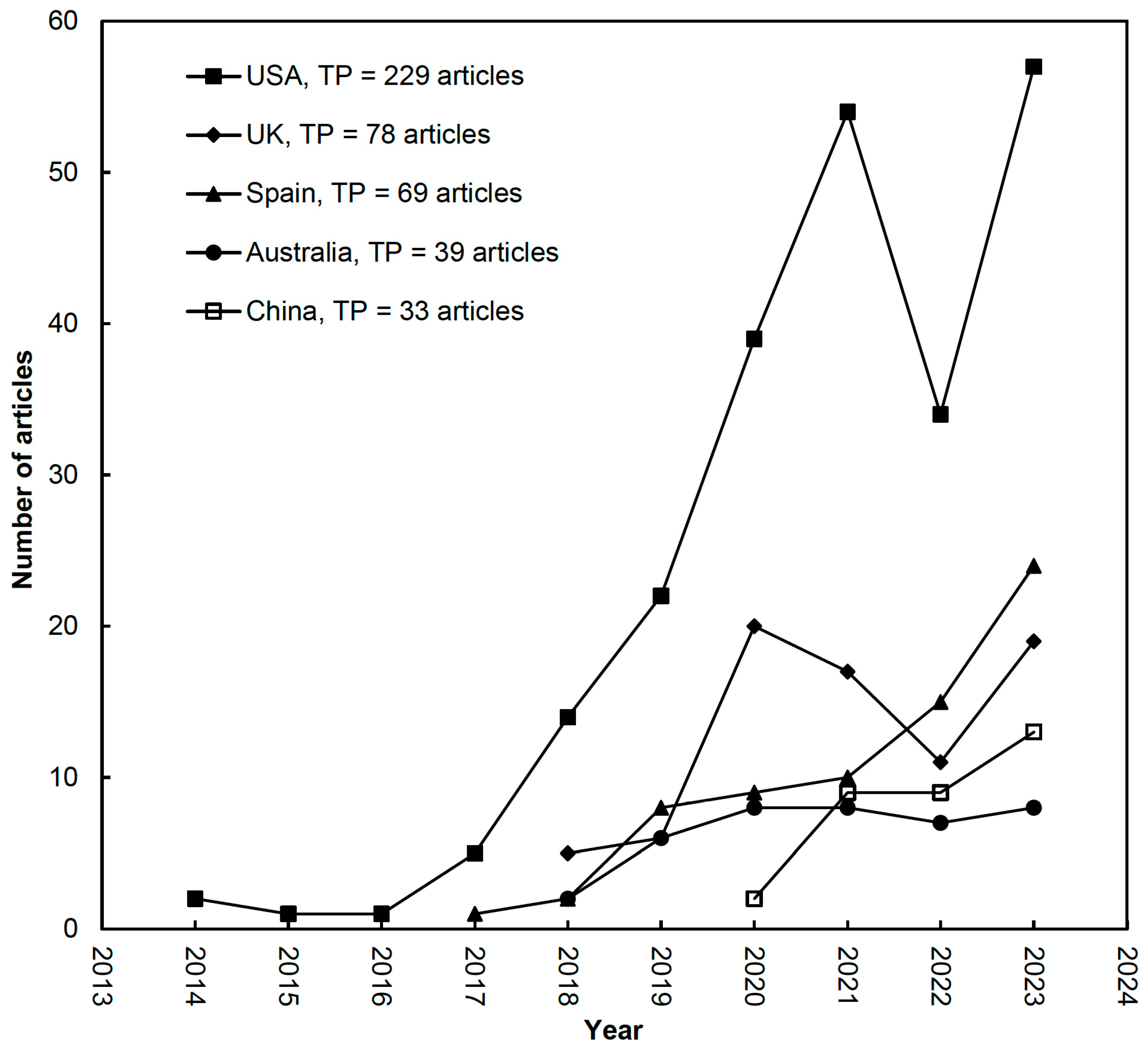 Information 17 00026 g002