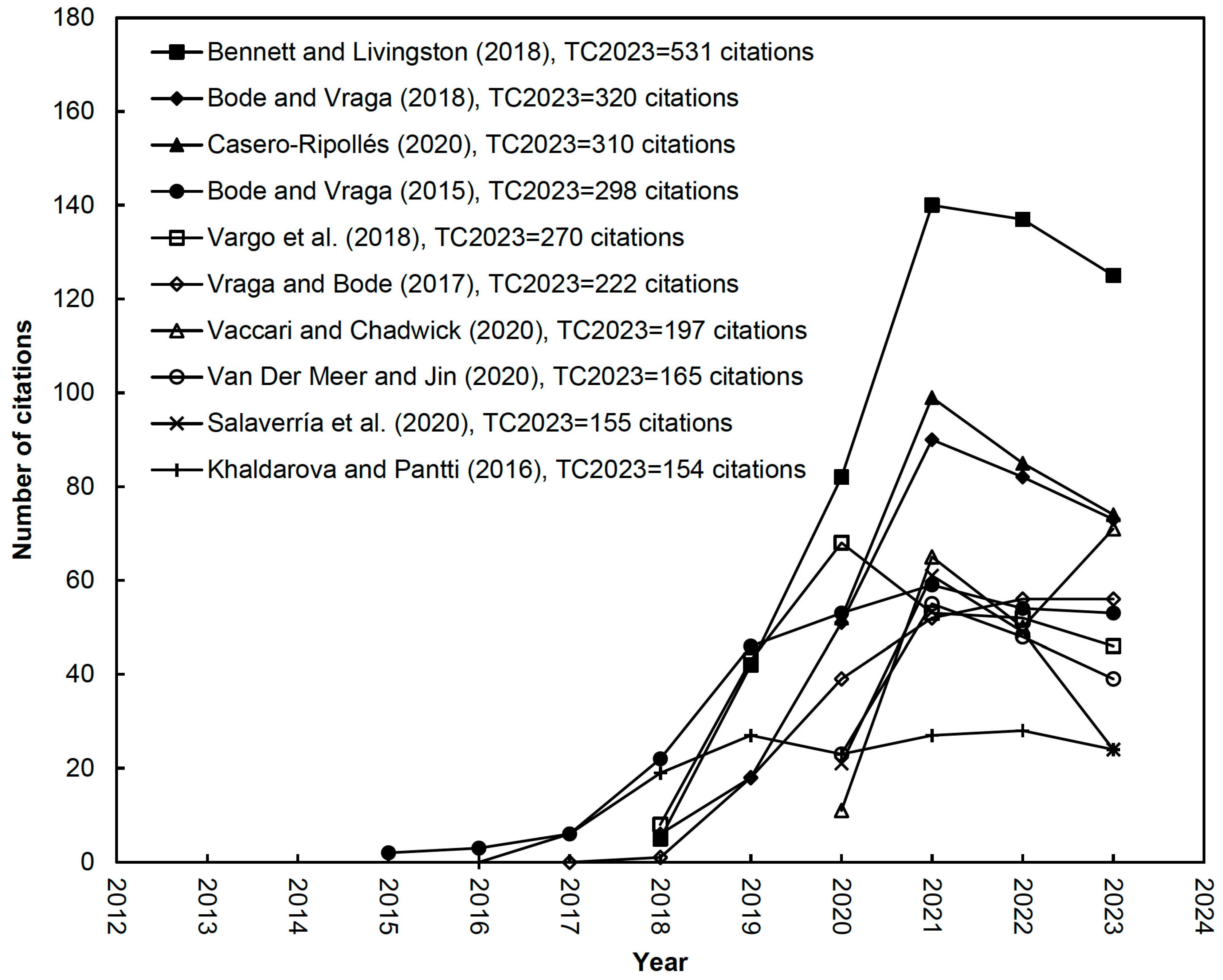 Information 17 00026 g004