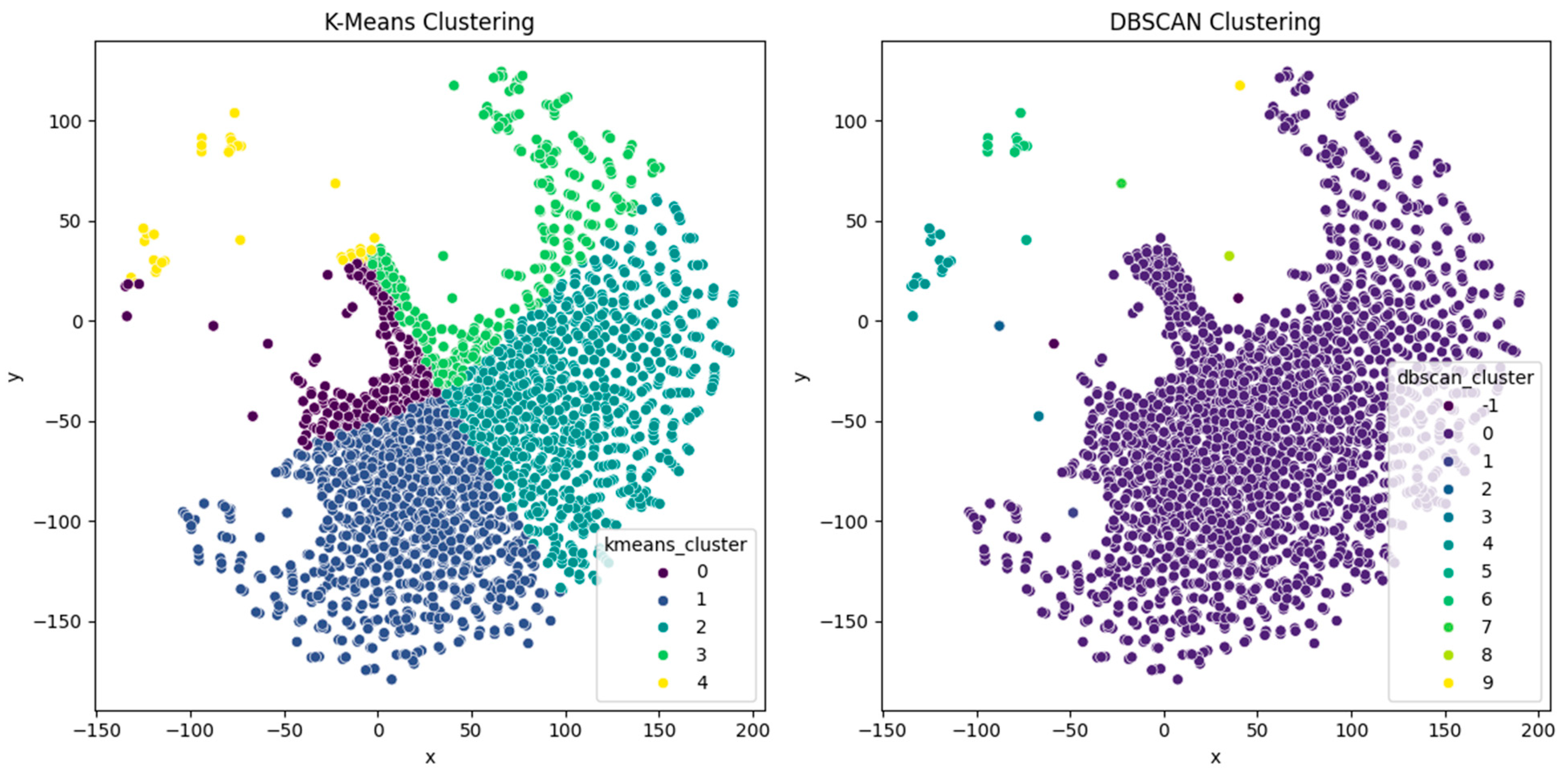 Information 17 00026 g005
