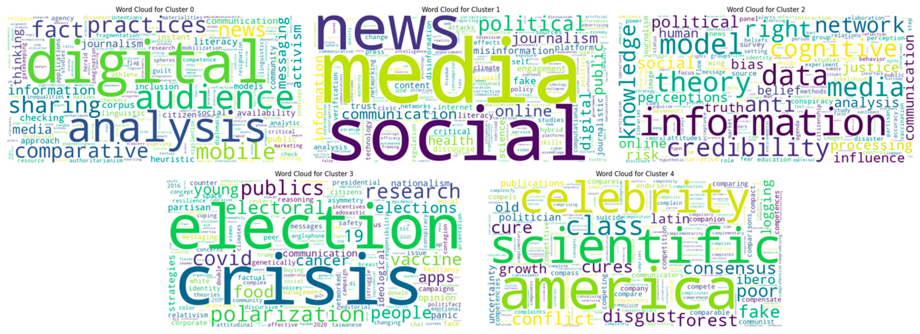 Information 17 00026 g006