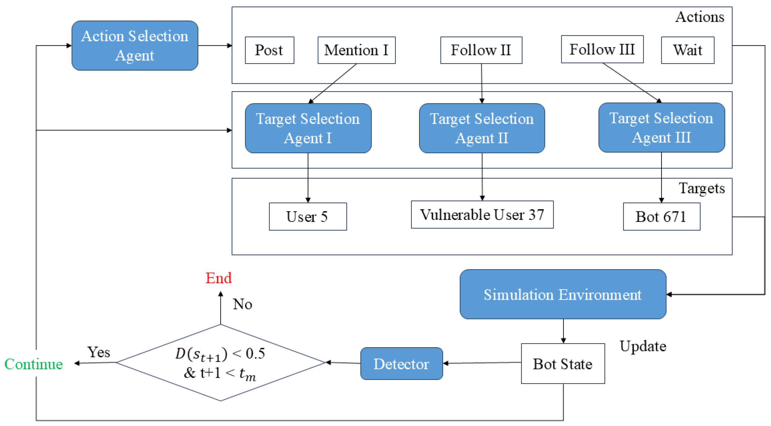 Information 17 00027 g001