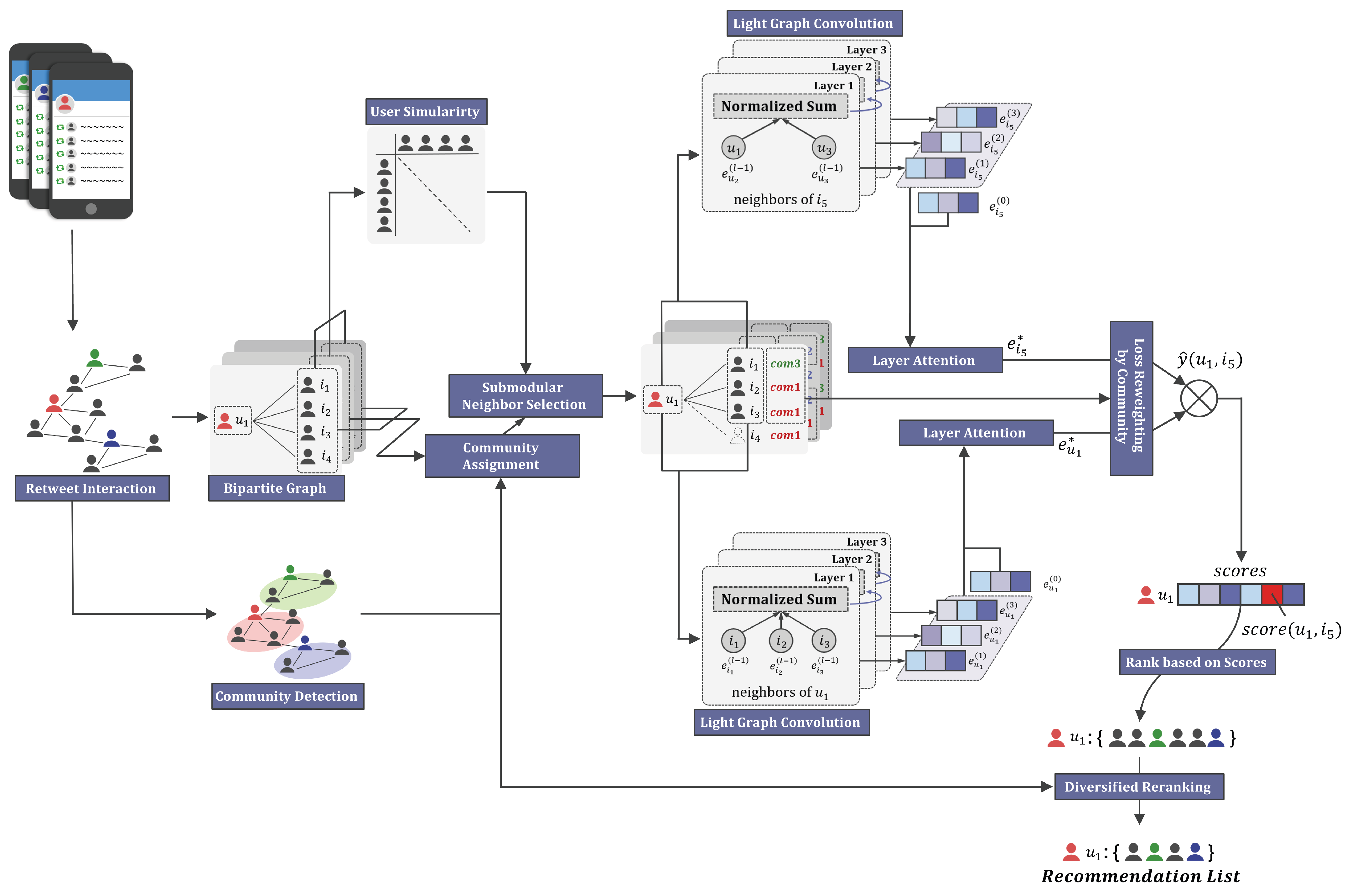 Information 17 00029 g001