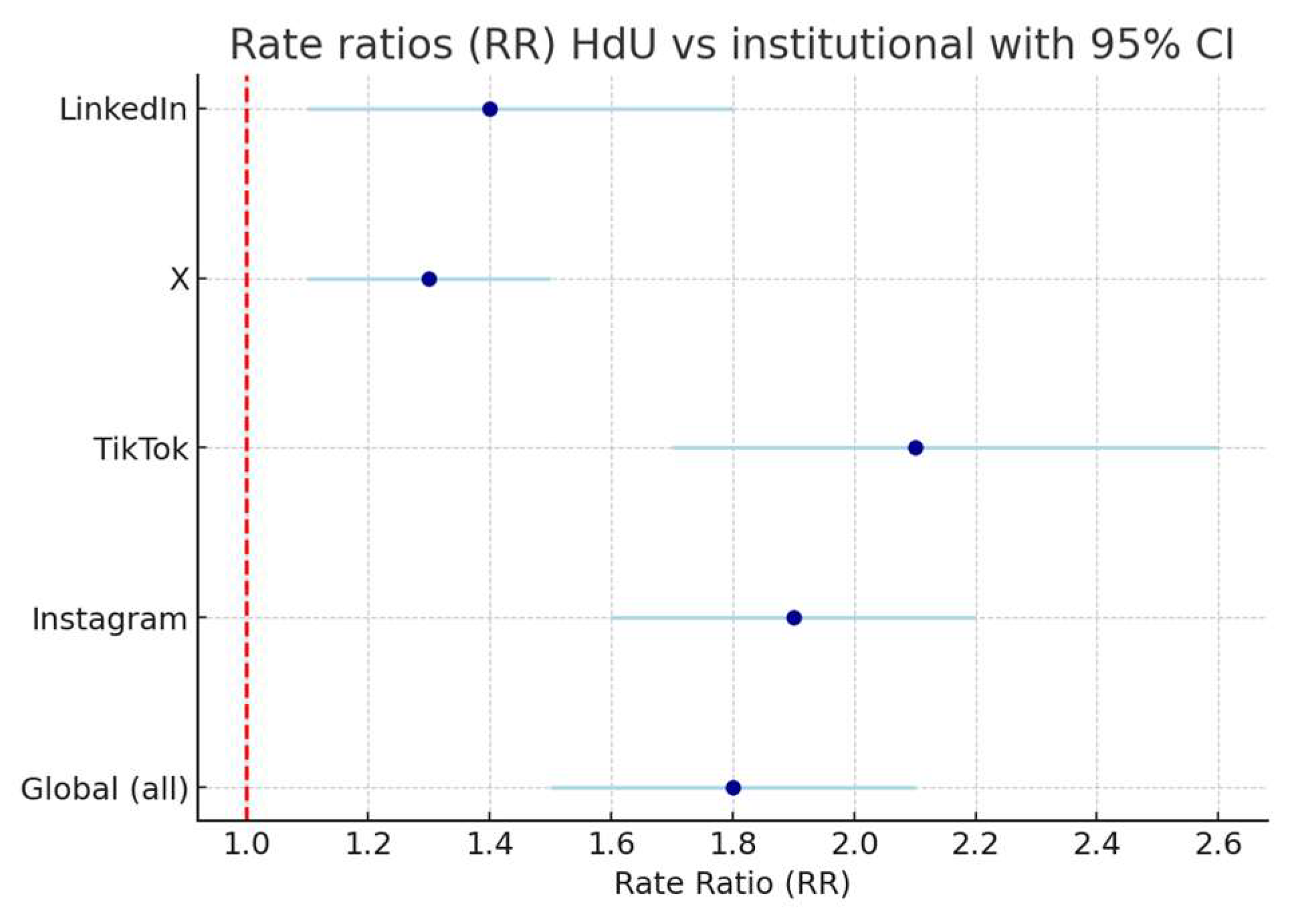 Information 17 00030 g001 Information 17 00030 g001