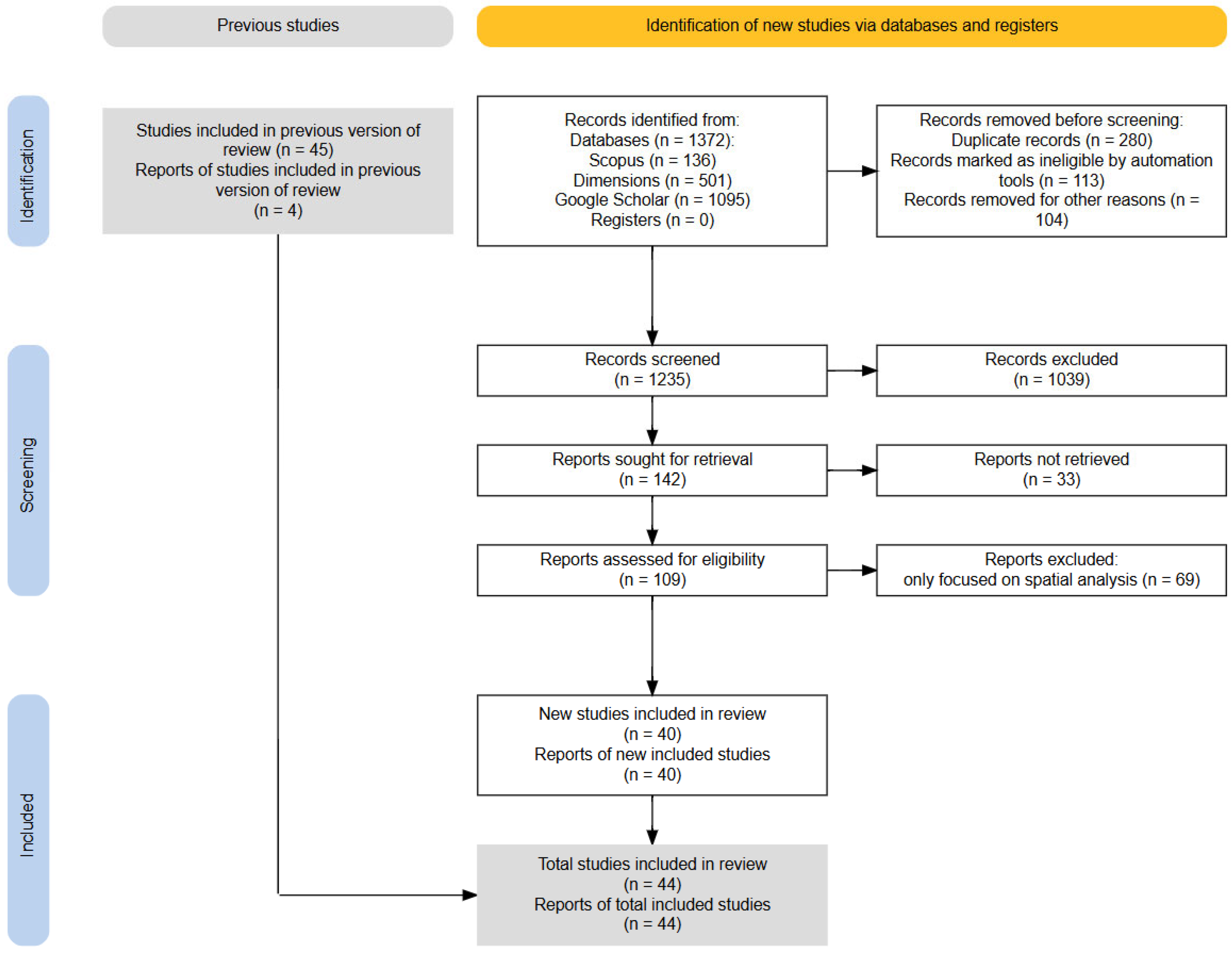 Information 17 00031 g001