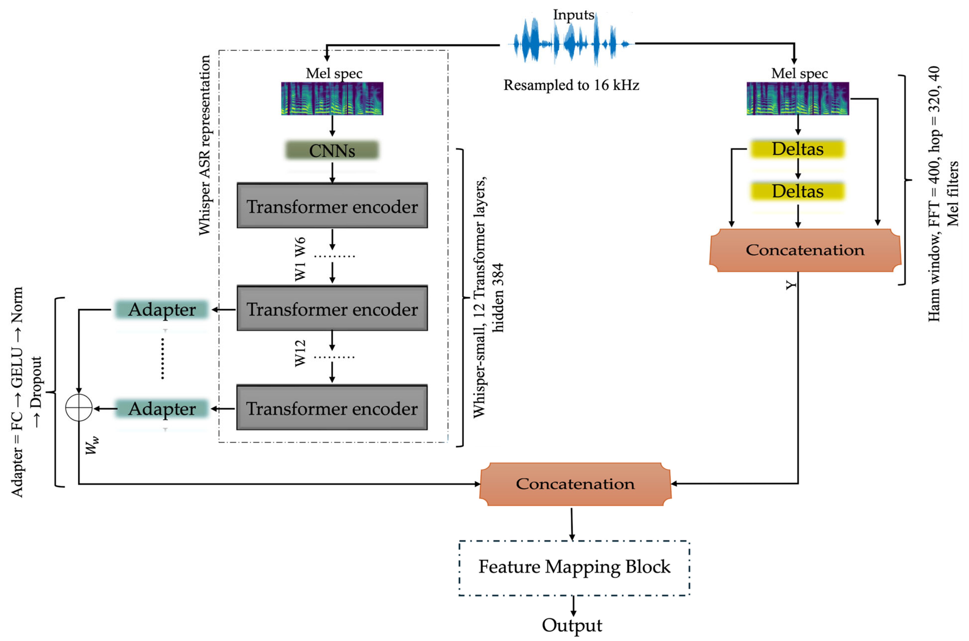 Information 17 00032 g001 Information 17 00032 g001
