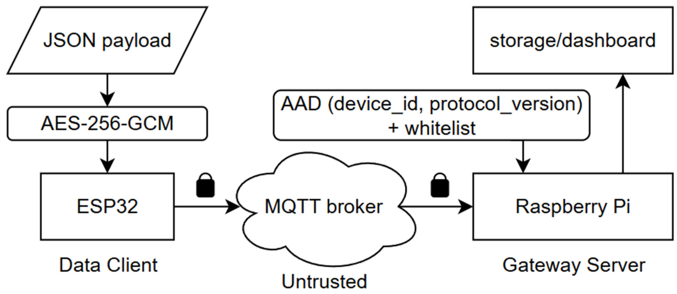 Information 17 00033 g001 Information 17 00033 g001