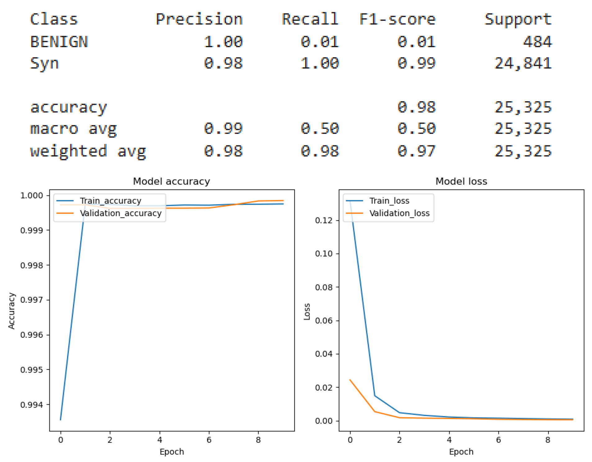 Information 17 00034 g011